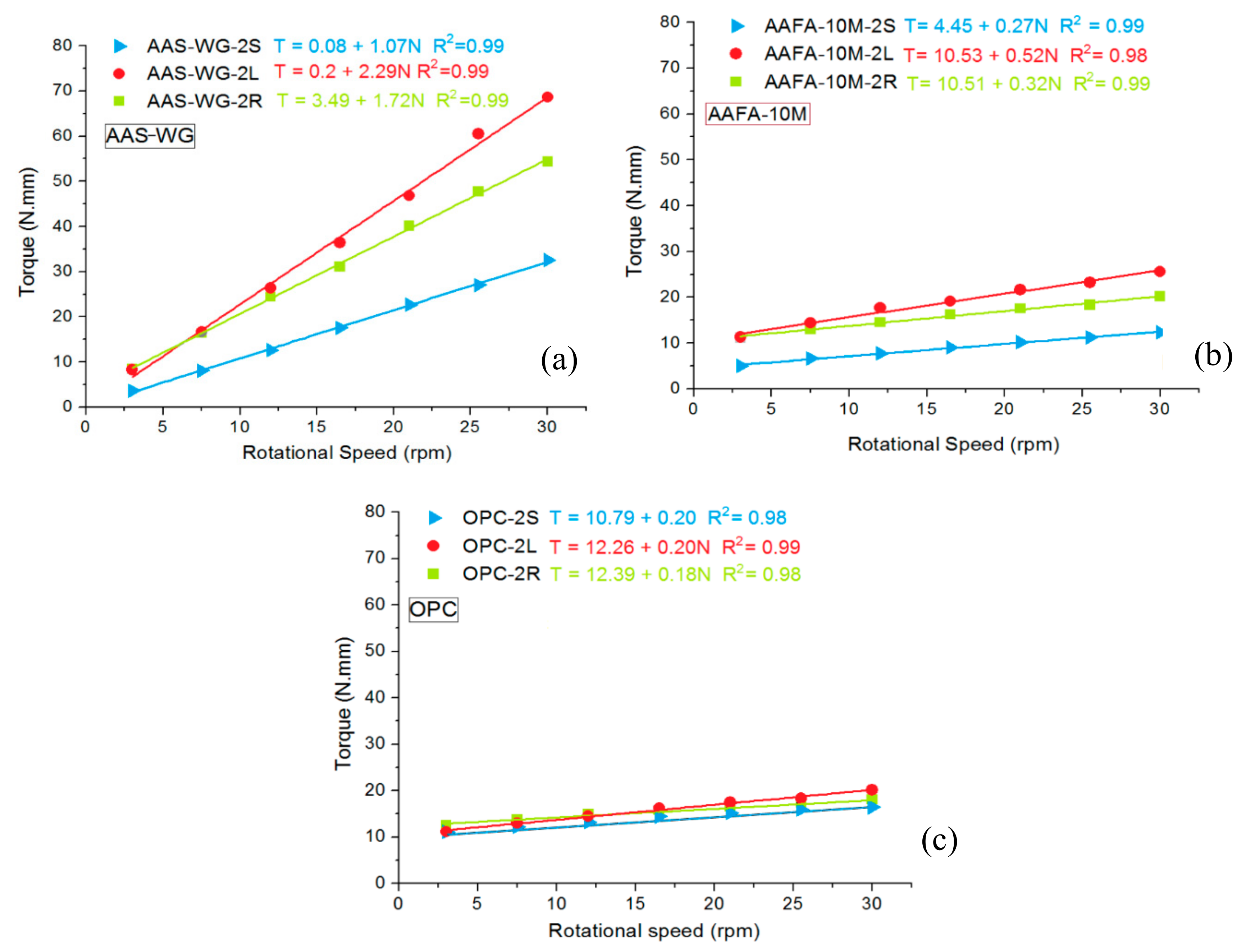 Minerals 10 00726 g003 Minerals 10 00726 g003