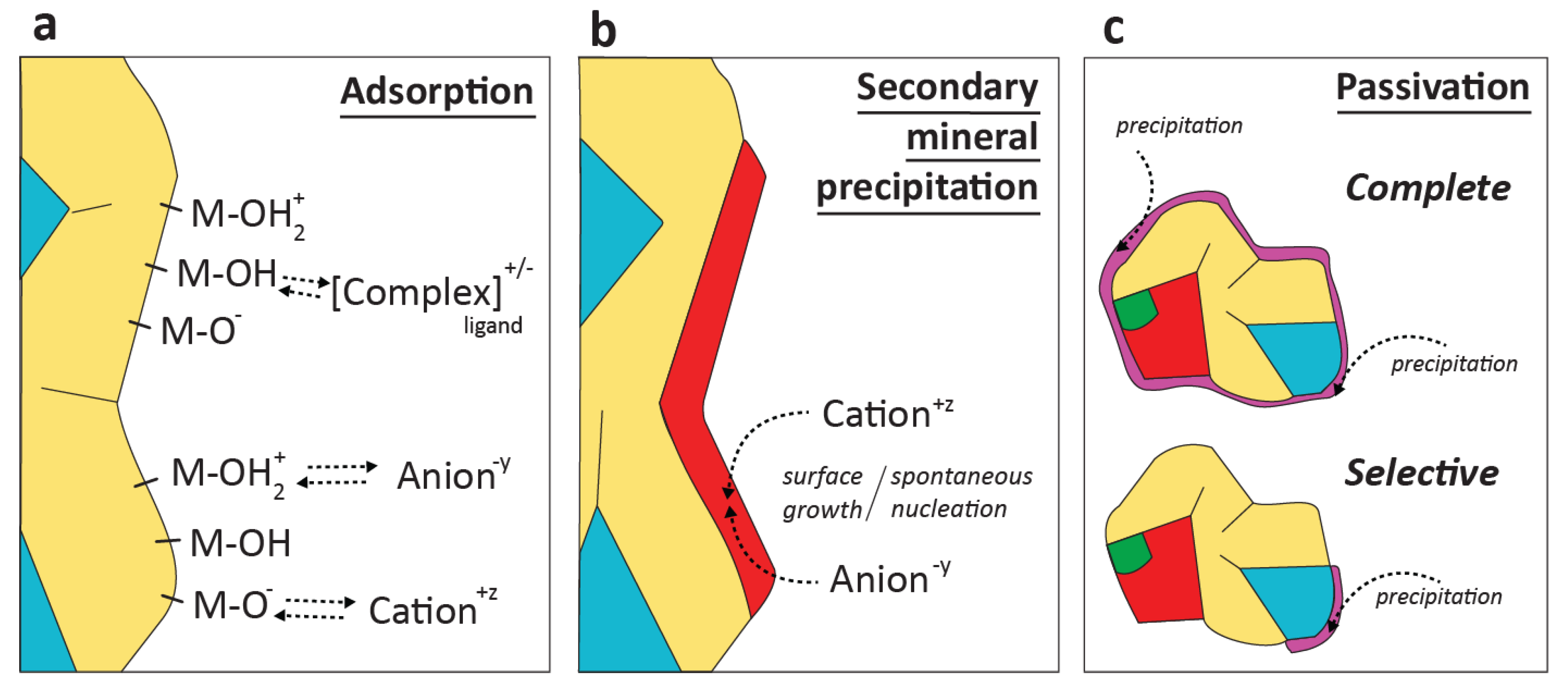 Minerals Free Full Text Mine Waste Rock Insights For Sustainable Hydrogeochemical Management Html Minerals Free Full Text Mine Waste Rock Insights For Sustainable Hydrogeochemical Management Html