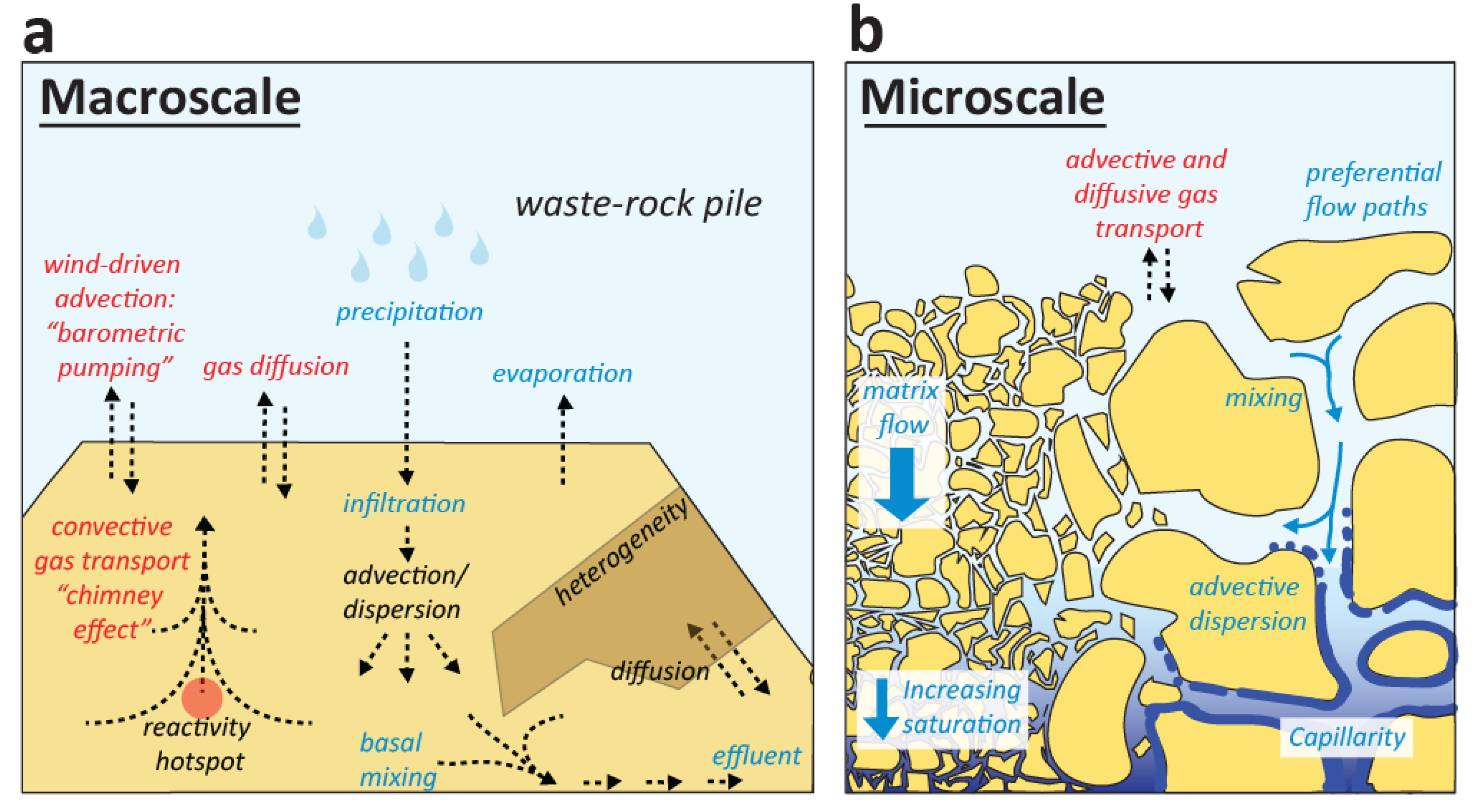 Minerals Free Full Text Mine Waste Rock Insights For Sustainable Hydrogeochemical Management Html Minerals Free Full Text Mine Waste Rock Insights For Sustainable Hydrogeochemical Management Html