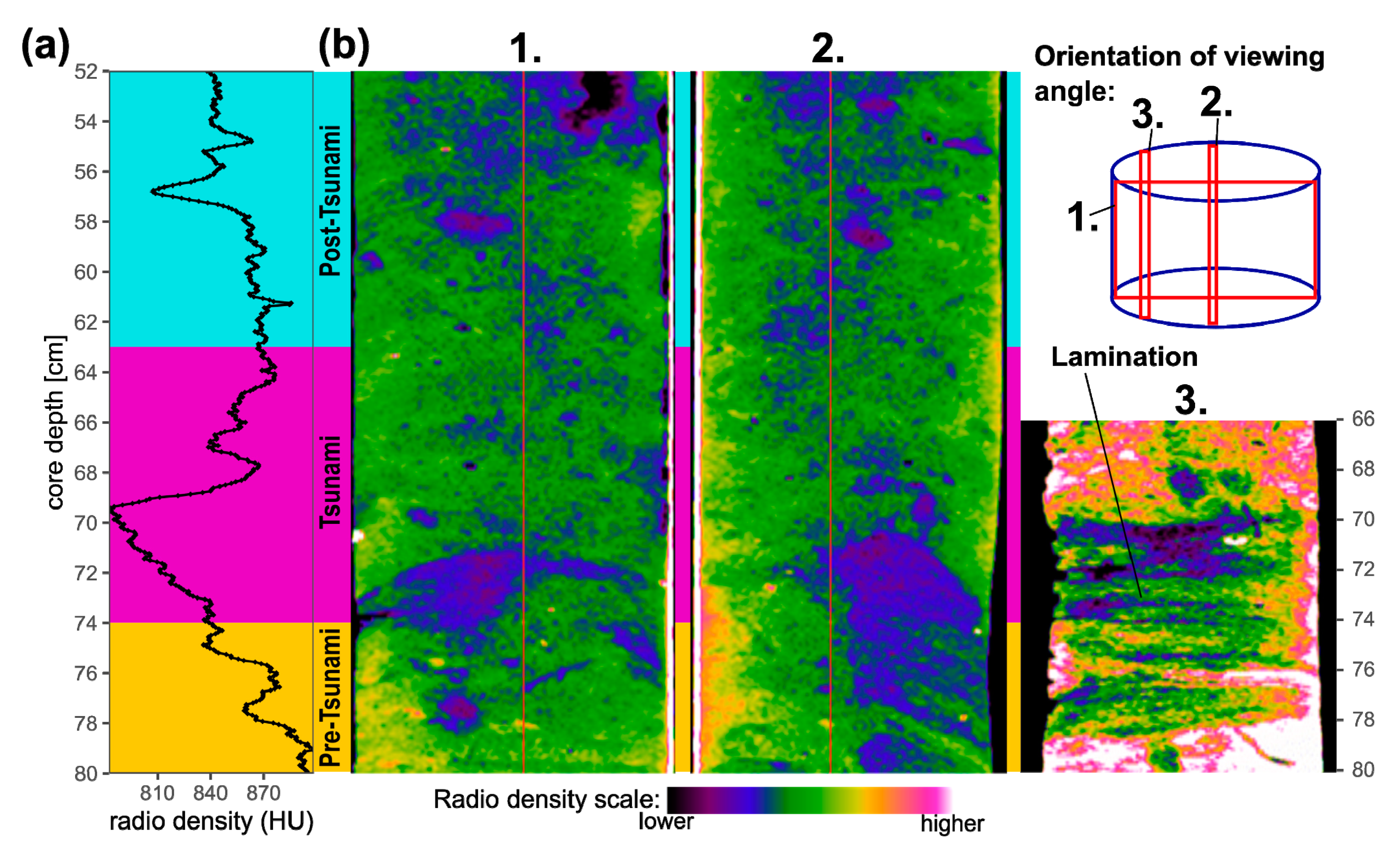 Minerals Free Full Text Exploring Offshore Sediment Evidence Of The 1755 Ce Tsunami Faro Portugal Implications For The Study Of Outer Shelf Tsunami Deposits Html Minerals Free Full Text Exploring Offshore Sediment Evidence Of The 1755 Ce Tsunami Faro Portugal Implications For The Study Of Outer Shelf Tsunami Deposits Html