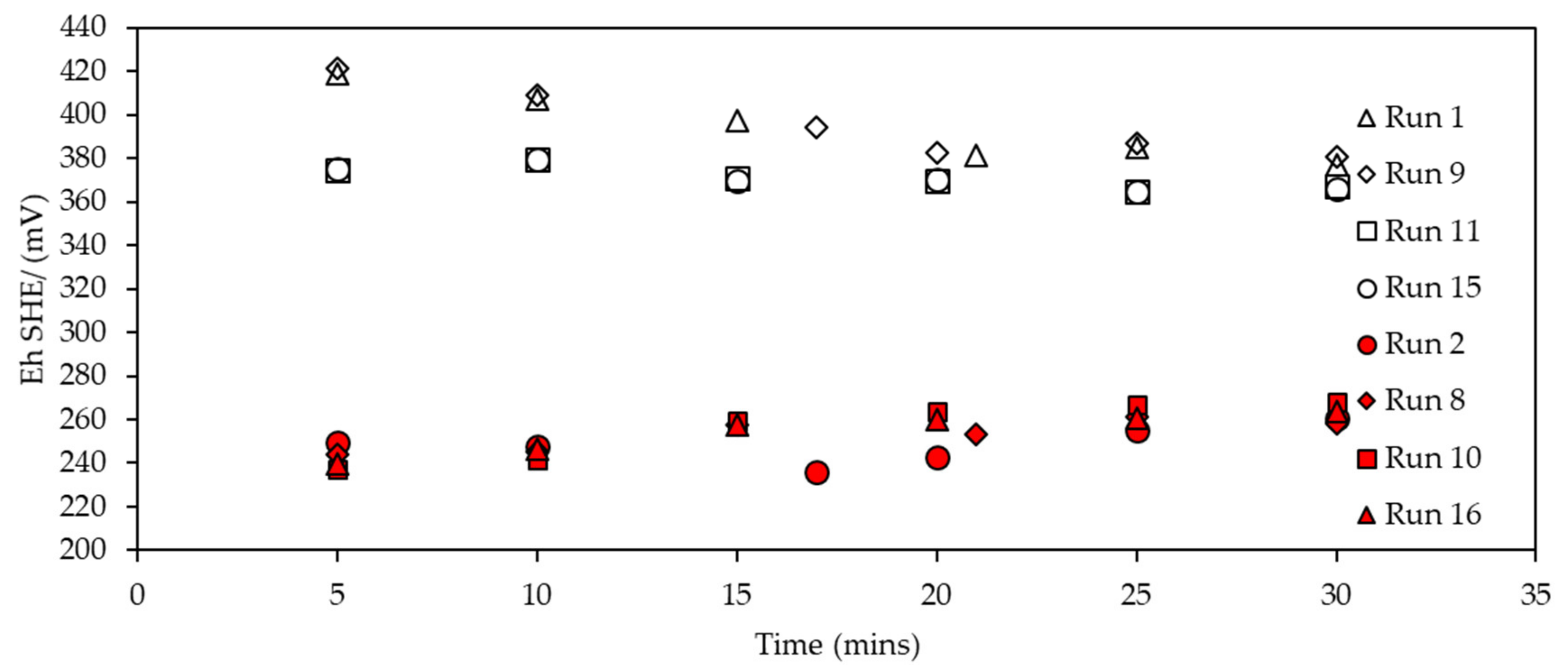 Minerals 10 00733 g005