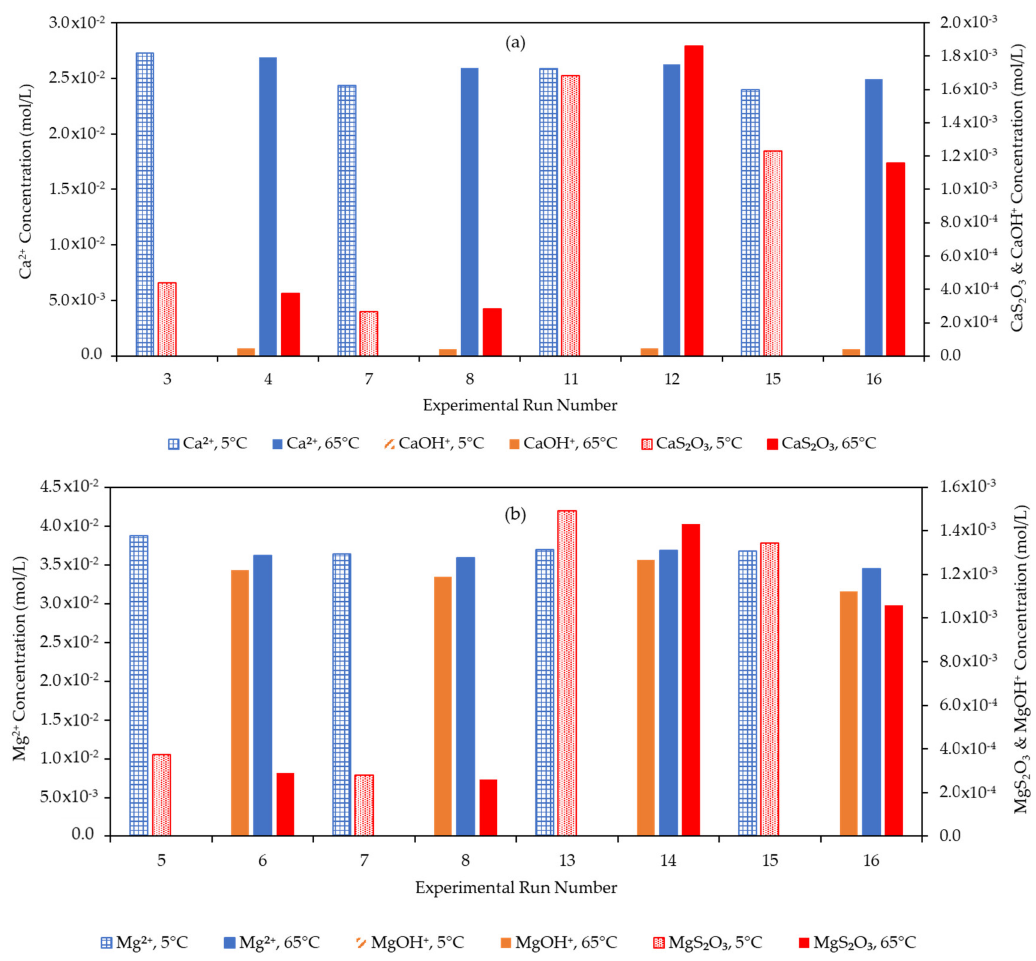 Minerals 10 00733 g006a