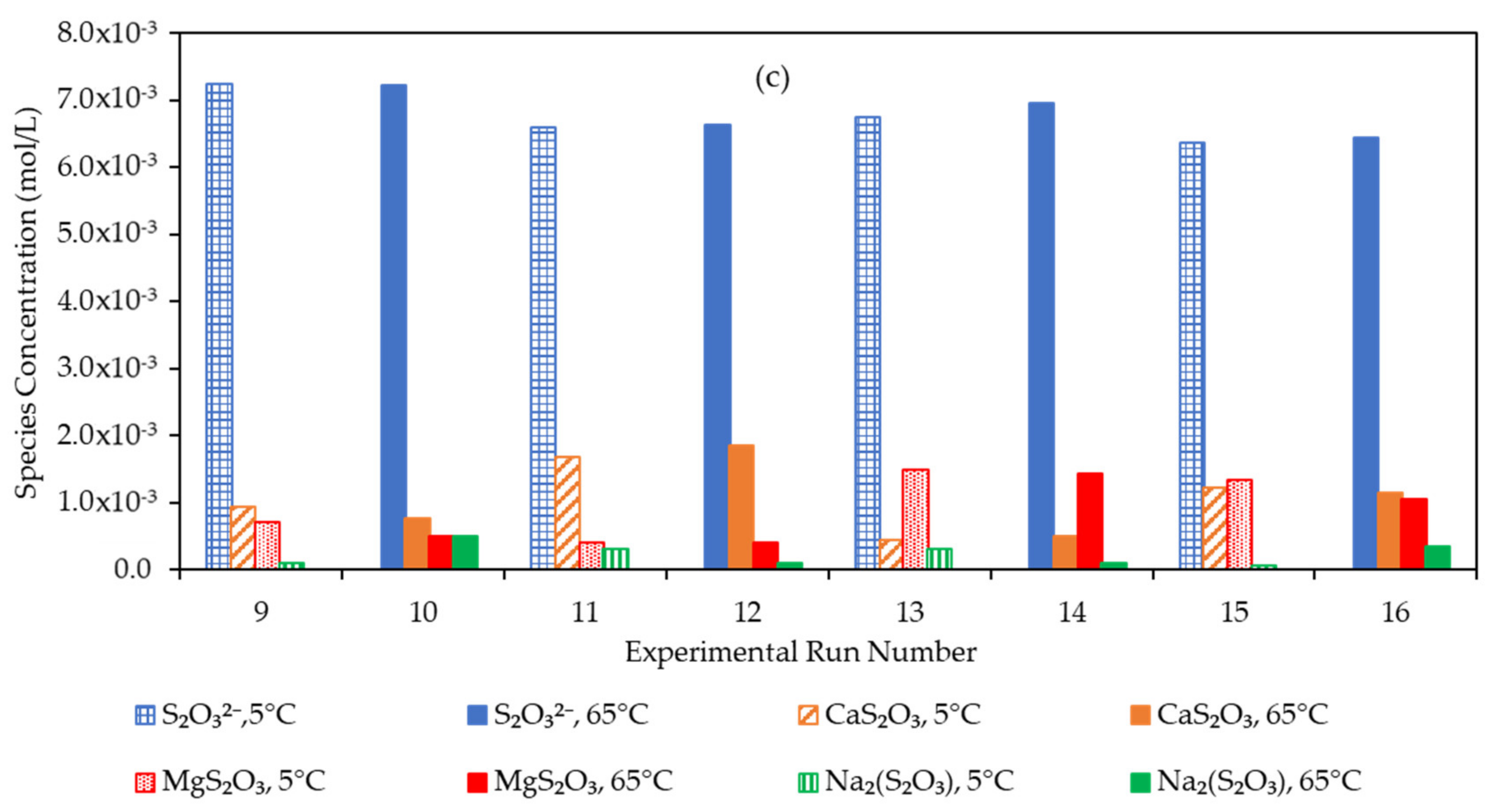 Minerals 10 00733 g006b