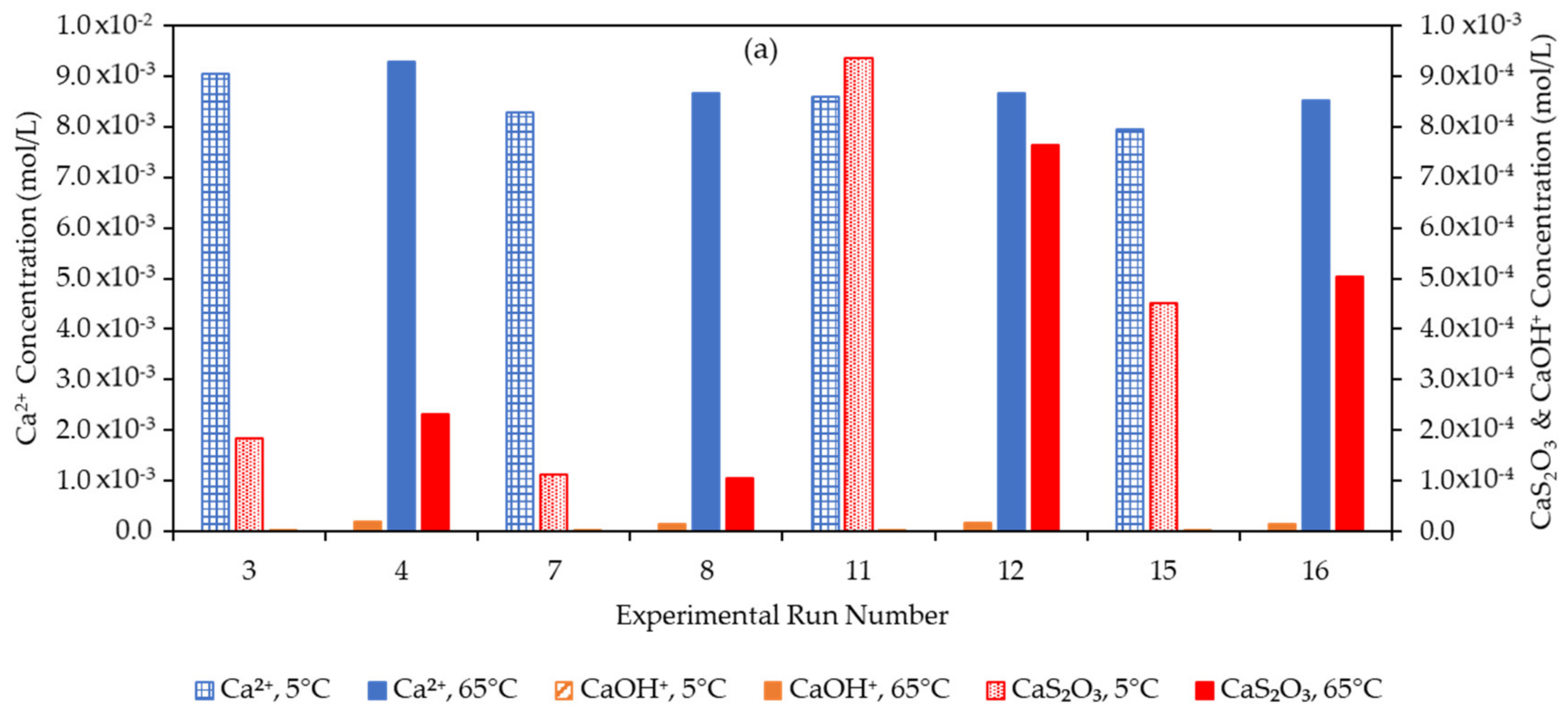 Minerals 10 00733 g007a