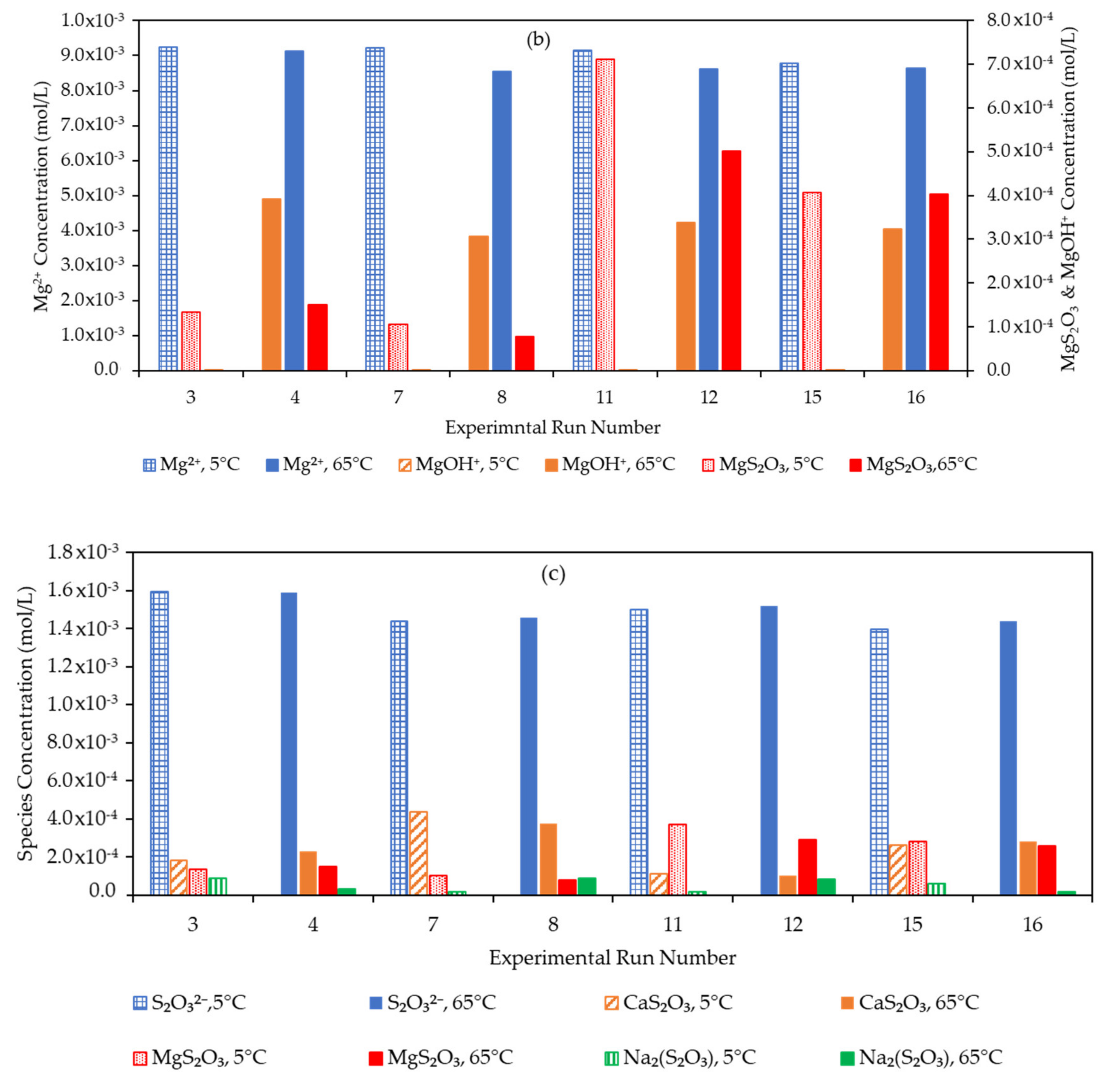 Minerals 10 00733 g007b