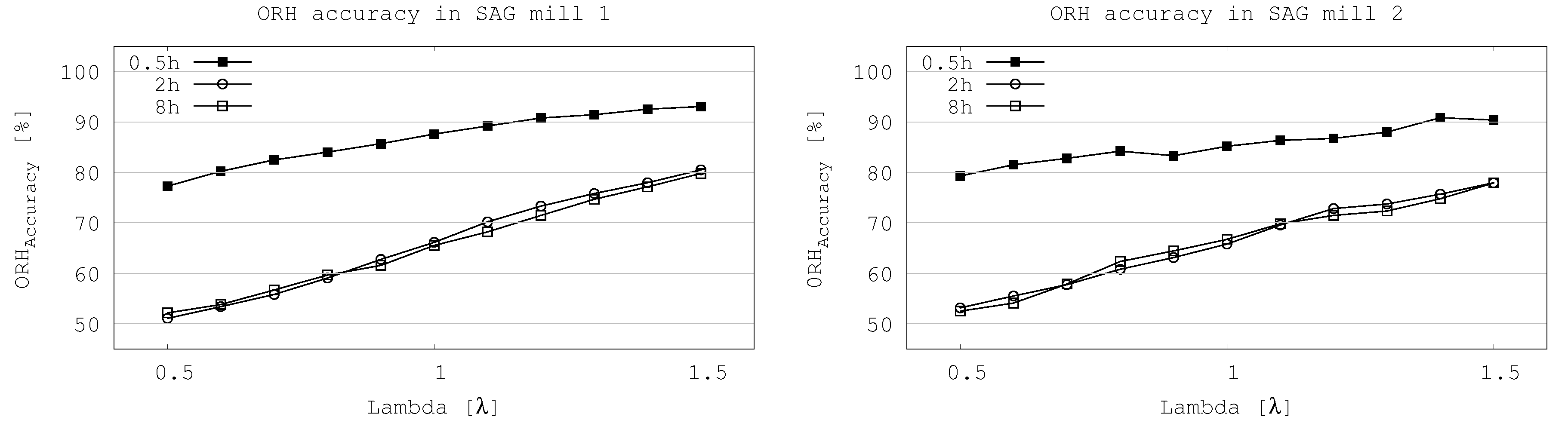 Minerals 10 00734 g003 550