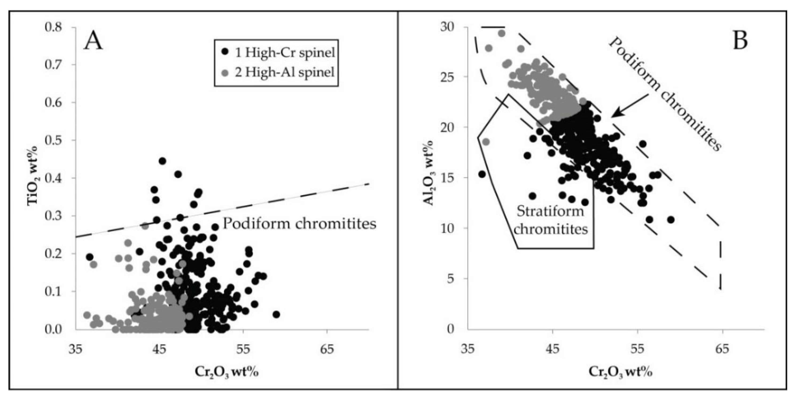 Minerals 10 00735 g007
