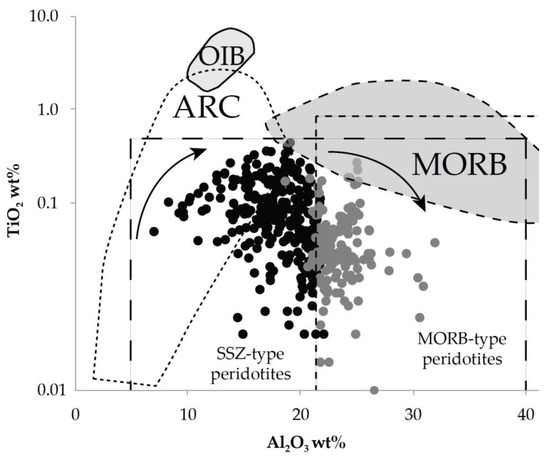 Minerals Free Full Text The Cyclops Ophiolite As A Source Of High Cr Spinels From Marine Sediments On The Jayapura Regency Coast New Guinea Indonesia Html