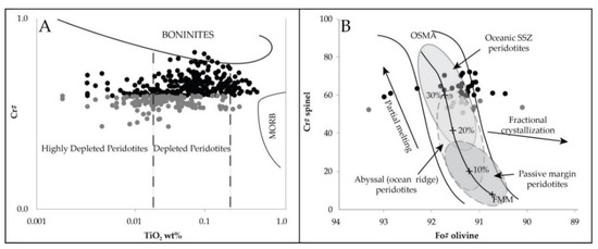Minerals Free Full Text The Cyclops Ophiolite As A Source Of High Cr Spinels From Marine Sediments On The Jayapura Regency Coast New Guinea Indonesia Html