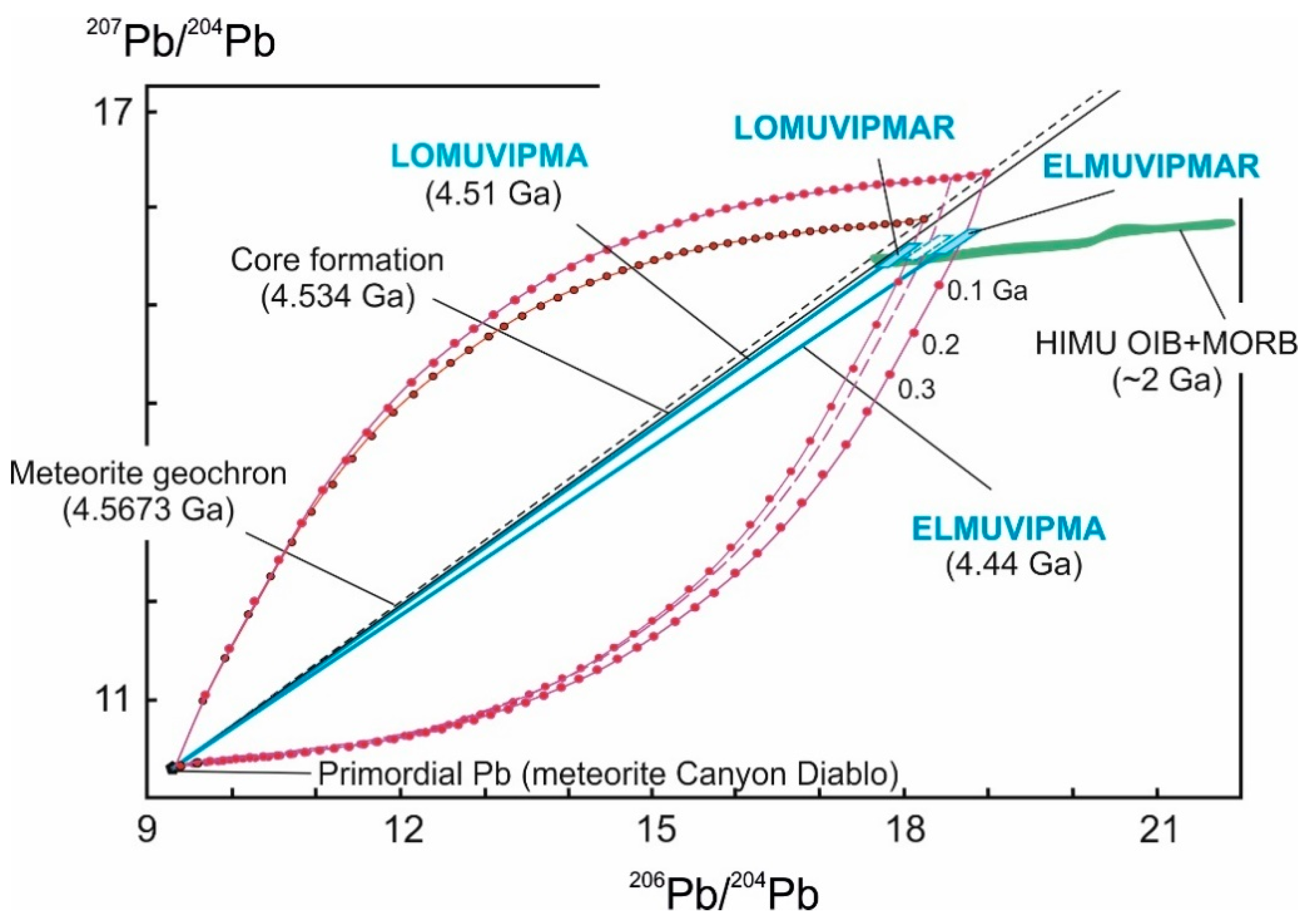 Minerals 10 00739 g002 Minerals 10 00739 g002