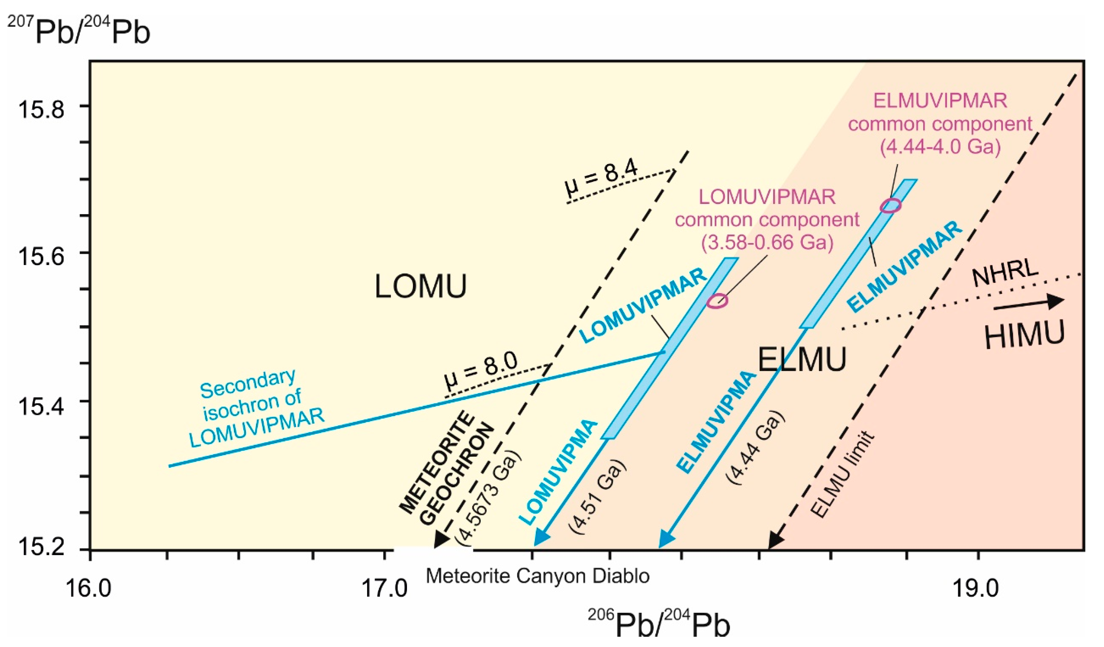 Minerals 10 00739 g003 Minerals 10 00739 g003