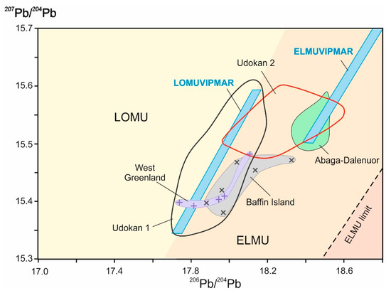 Mantle Evolution of Asia Inferred from Pb Isotopic