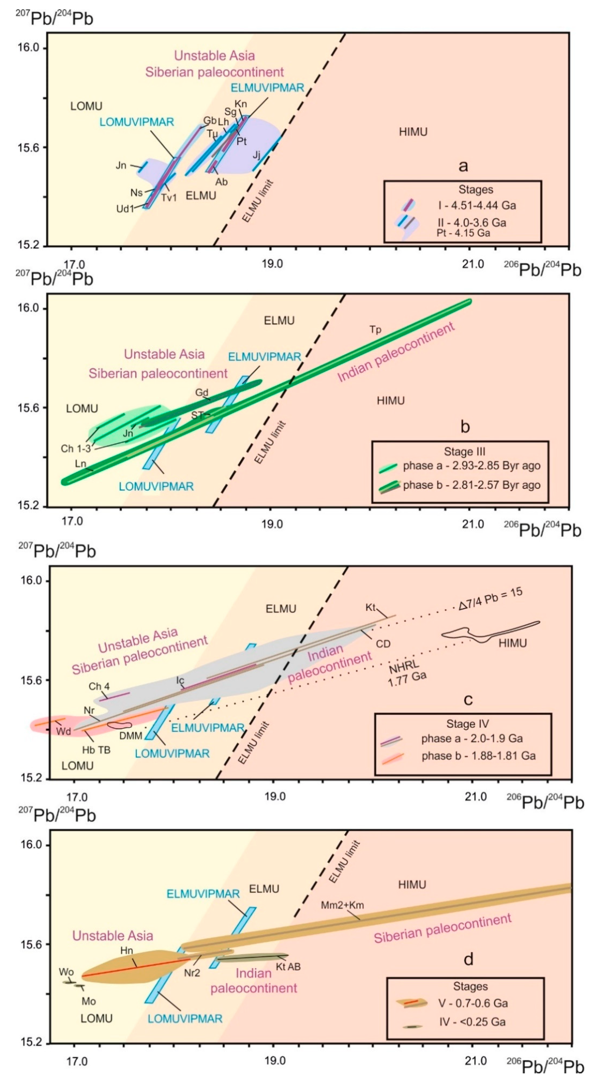 Minerals 10 00739 g014 Minerals 10 00739 g014