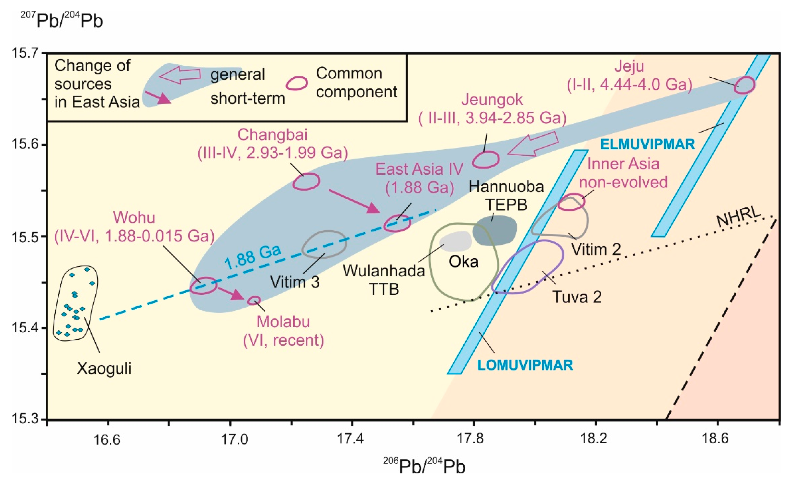 Minerals 10 00739 g016 Minerals 10 00739 g016