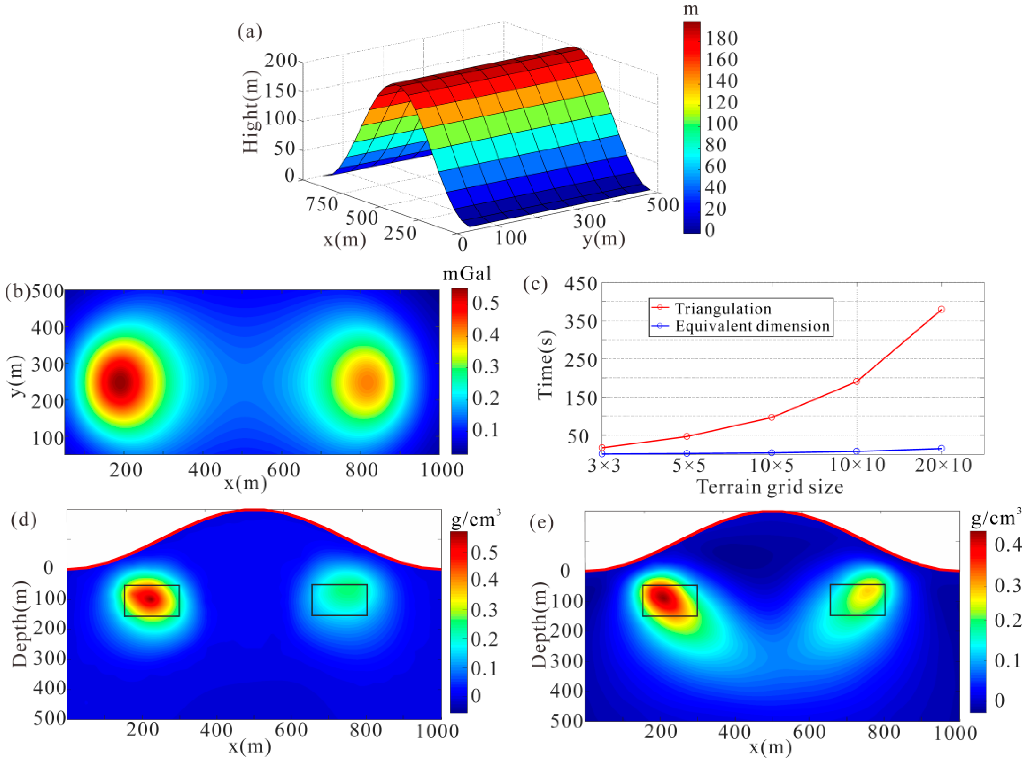 Minerals 10 00741 g003