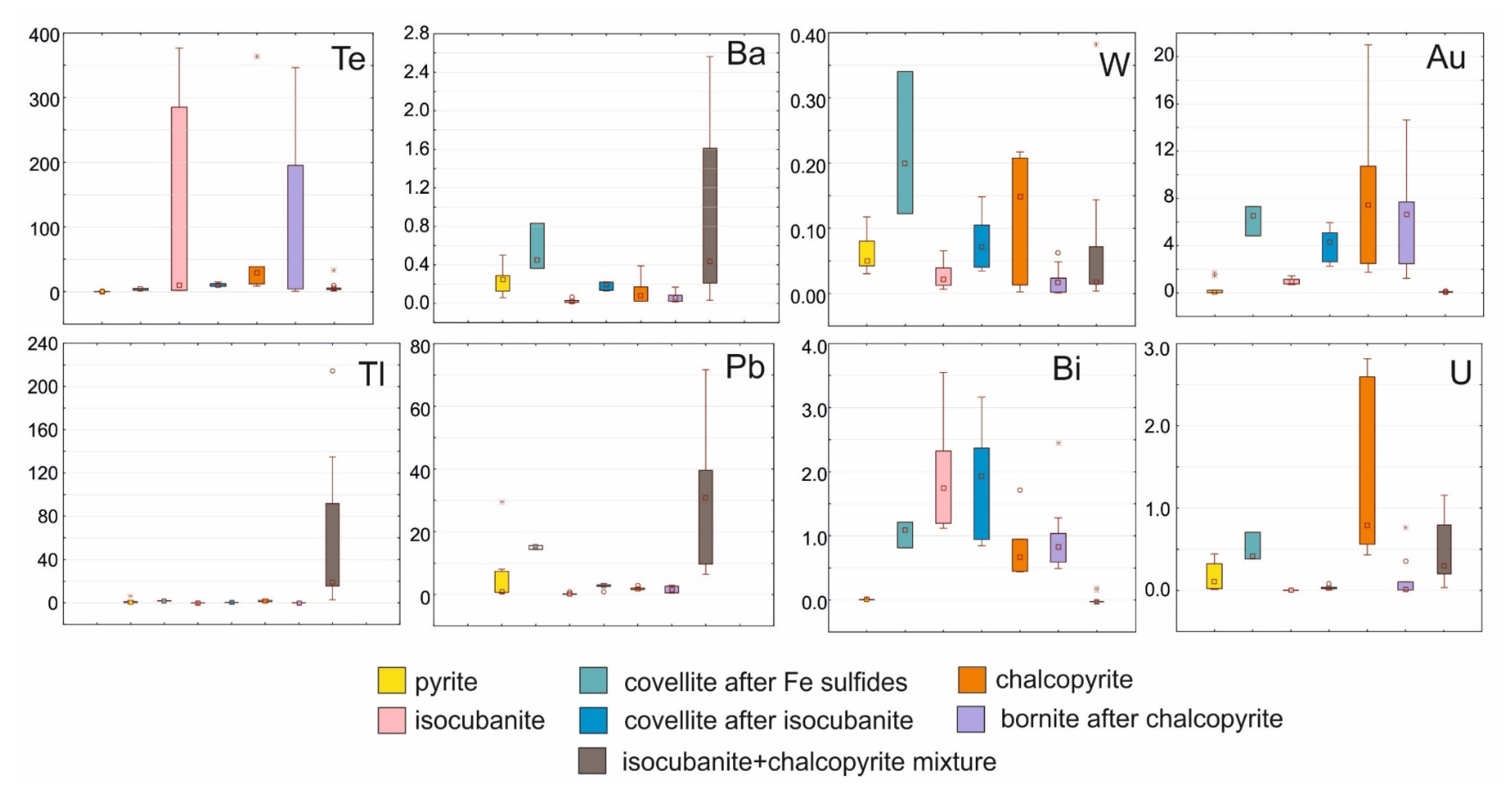 Minerals 10 00743 g005b