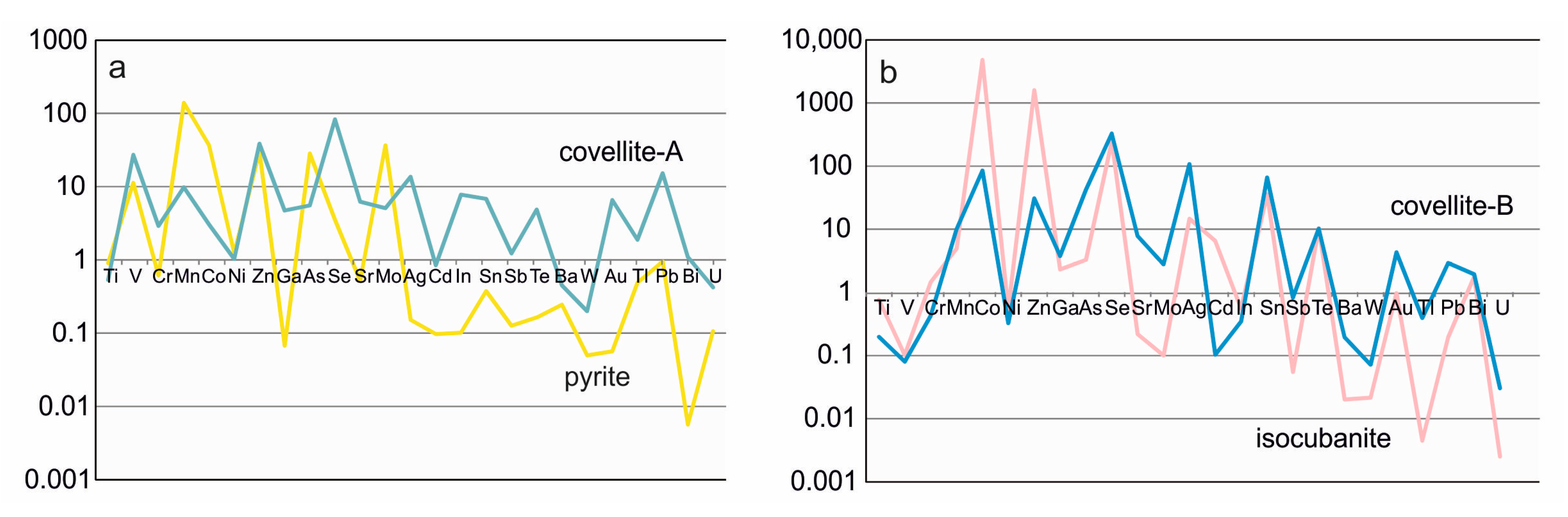 Minerals 10 00743 g008