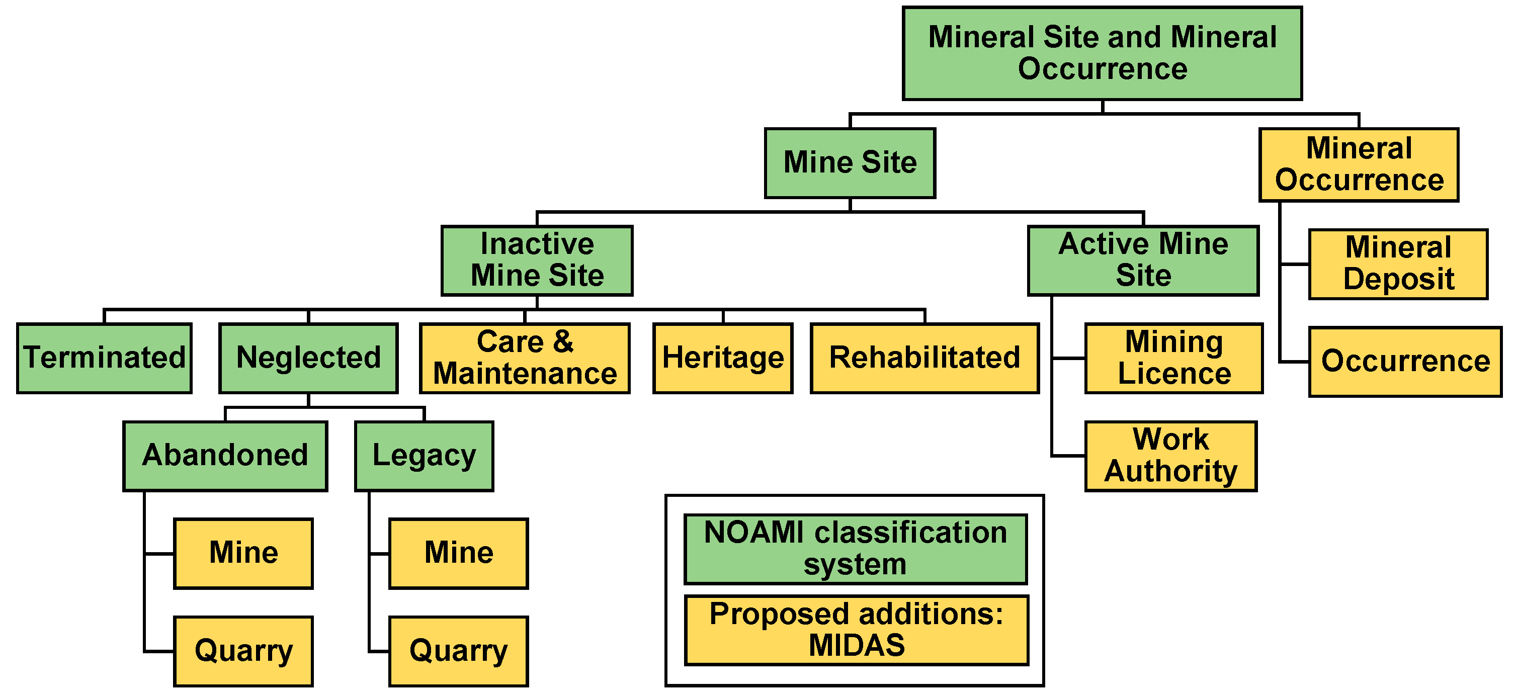 Minerals 10 00745 g001 Minerals 10 00745 g001