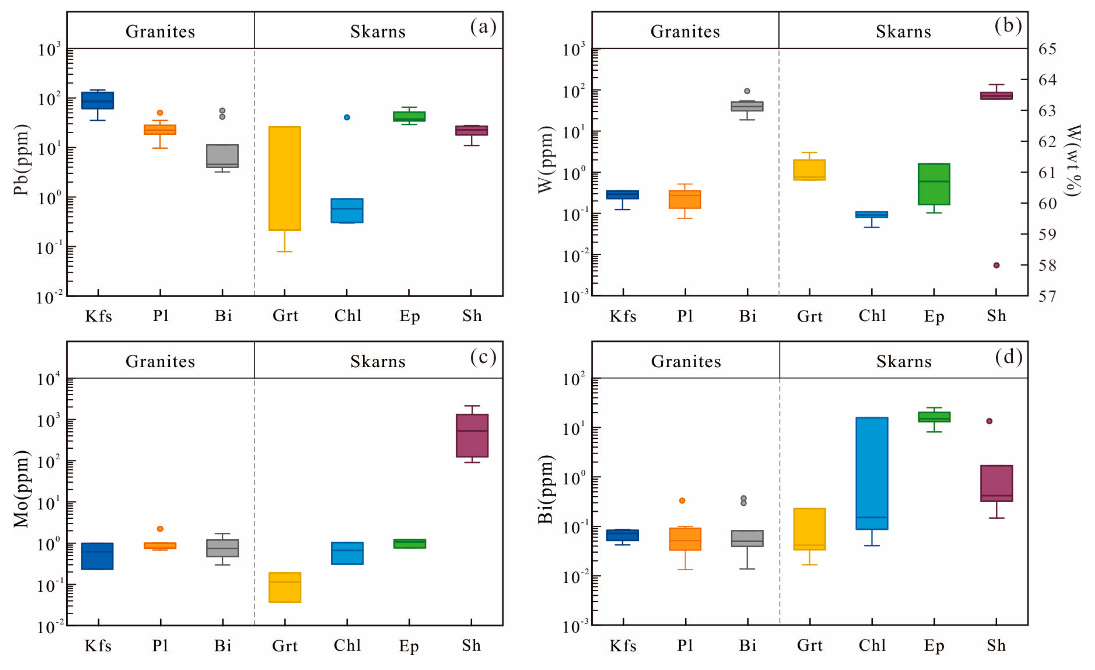Minerals 10 00748 g005