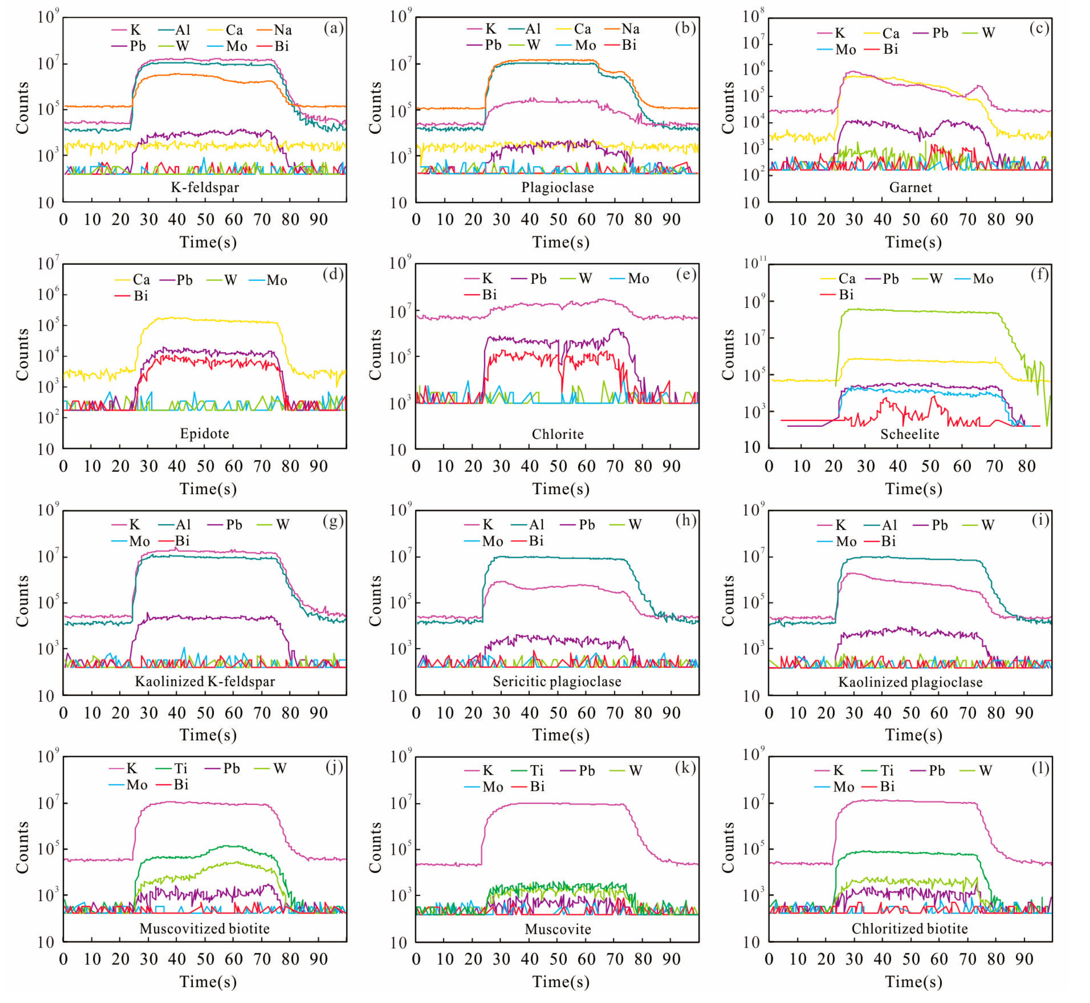 Minerals 10 00748 g006