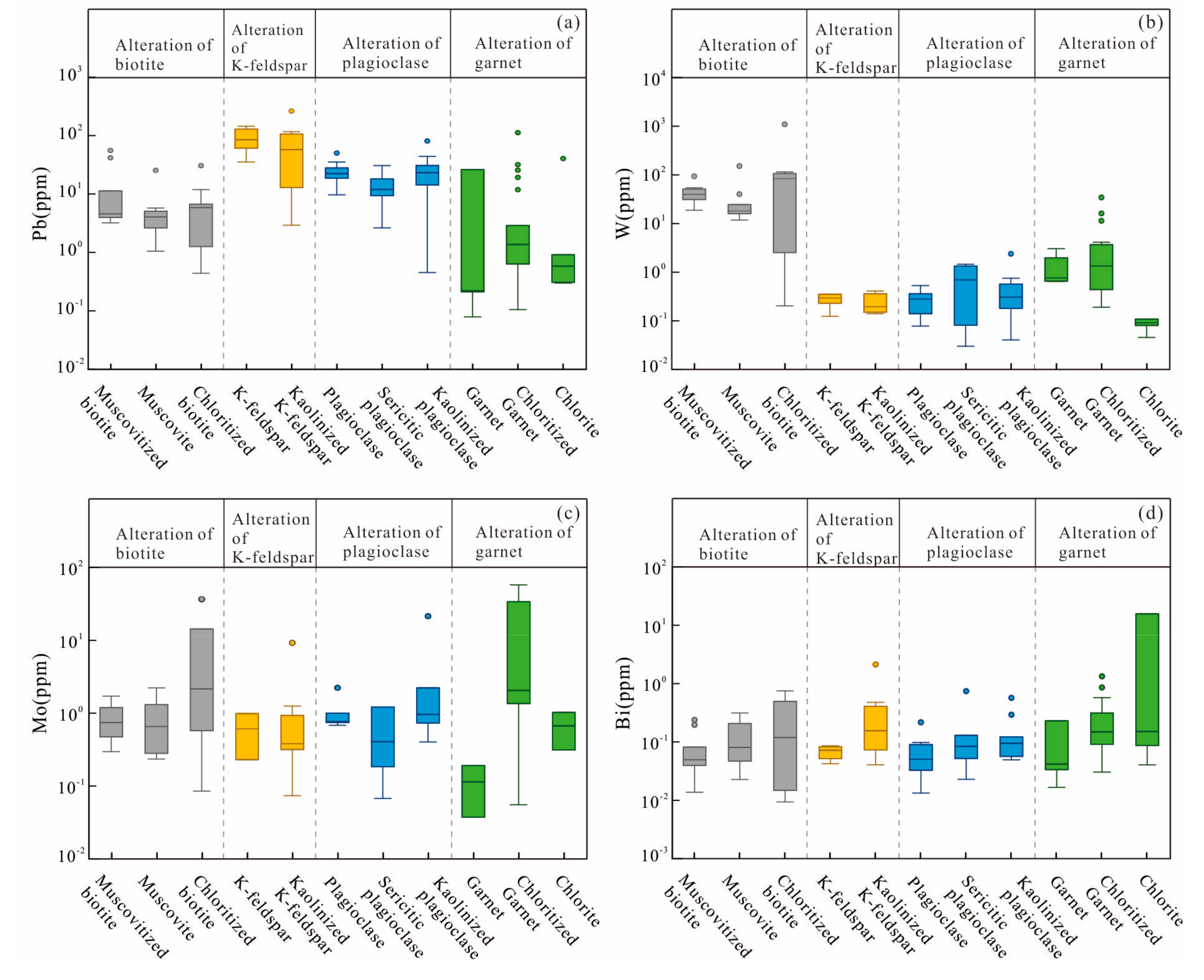 Minerals 10 00748 g007