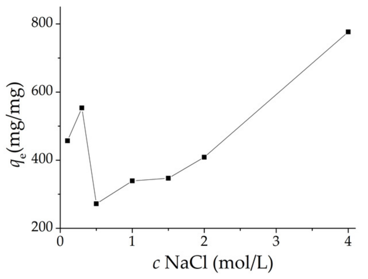 Minerals 10 00749 g005