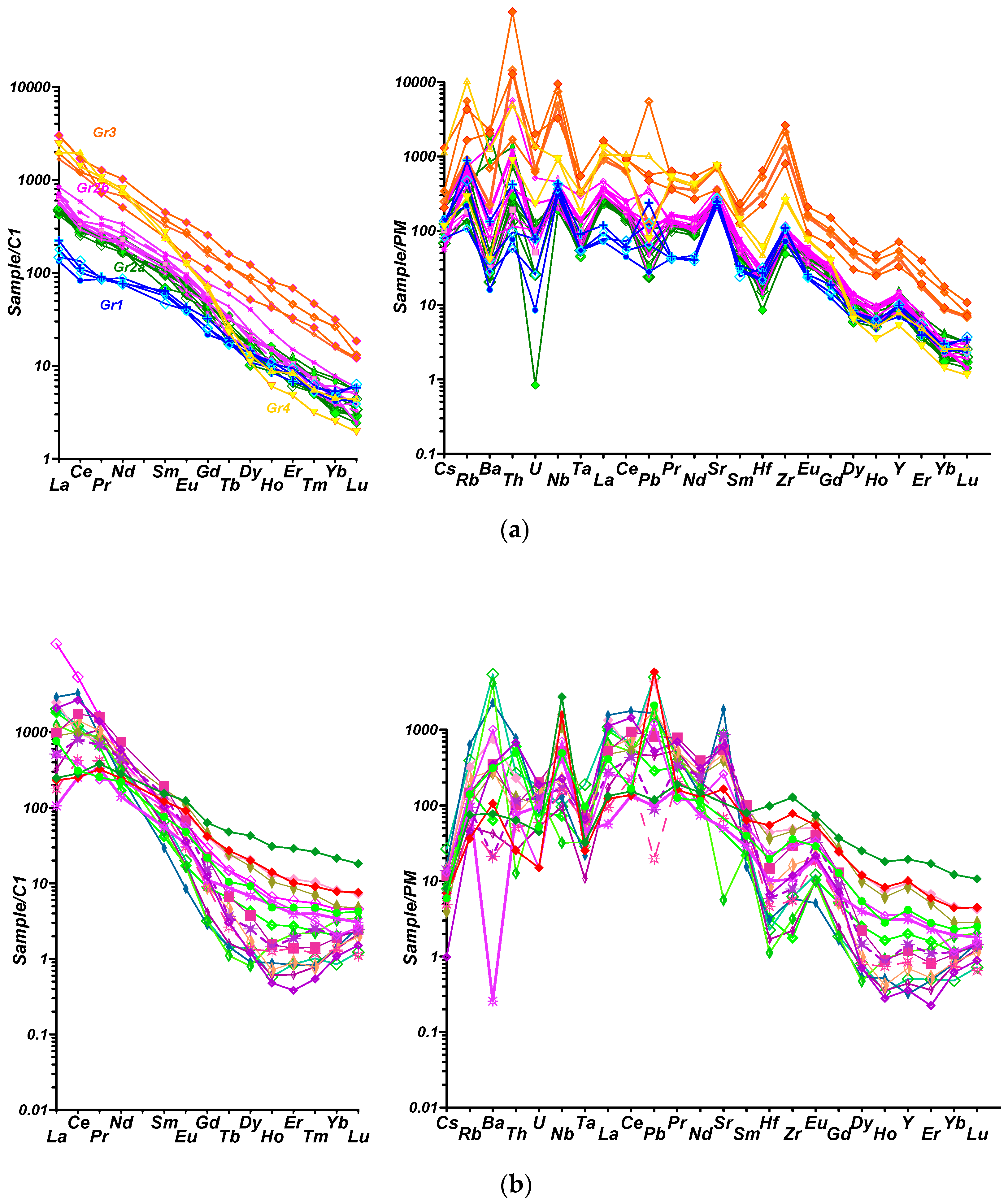 Minerals 10 00755 g015 Minerals 10 00755 g015