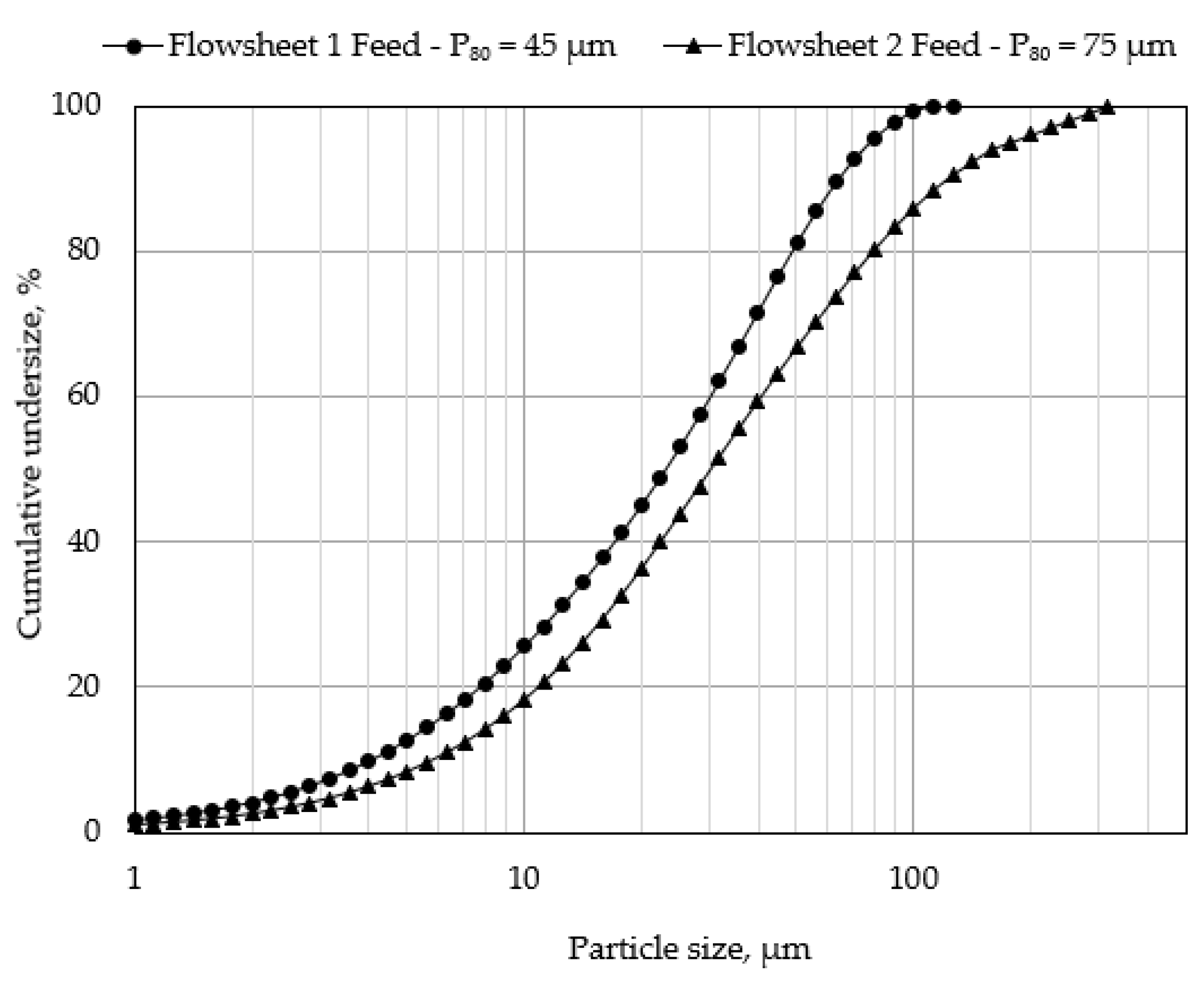 Minerals 10 00759 g003 Minerals 10 00759 g003