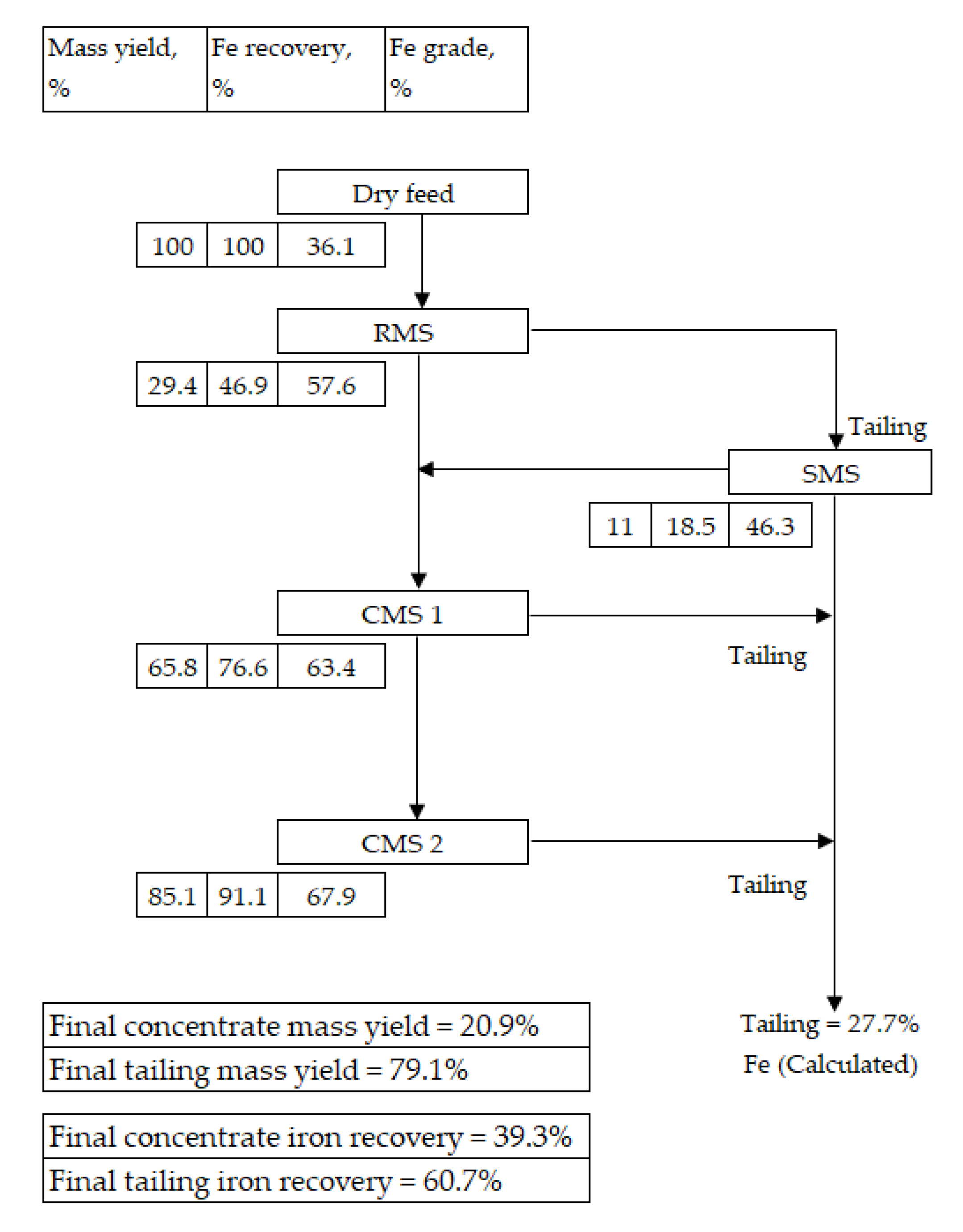 Minerals 10 00759 g007 Minerals 10 00759 g007