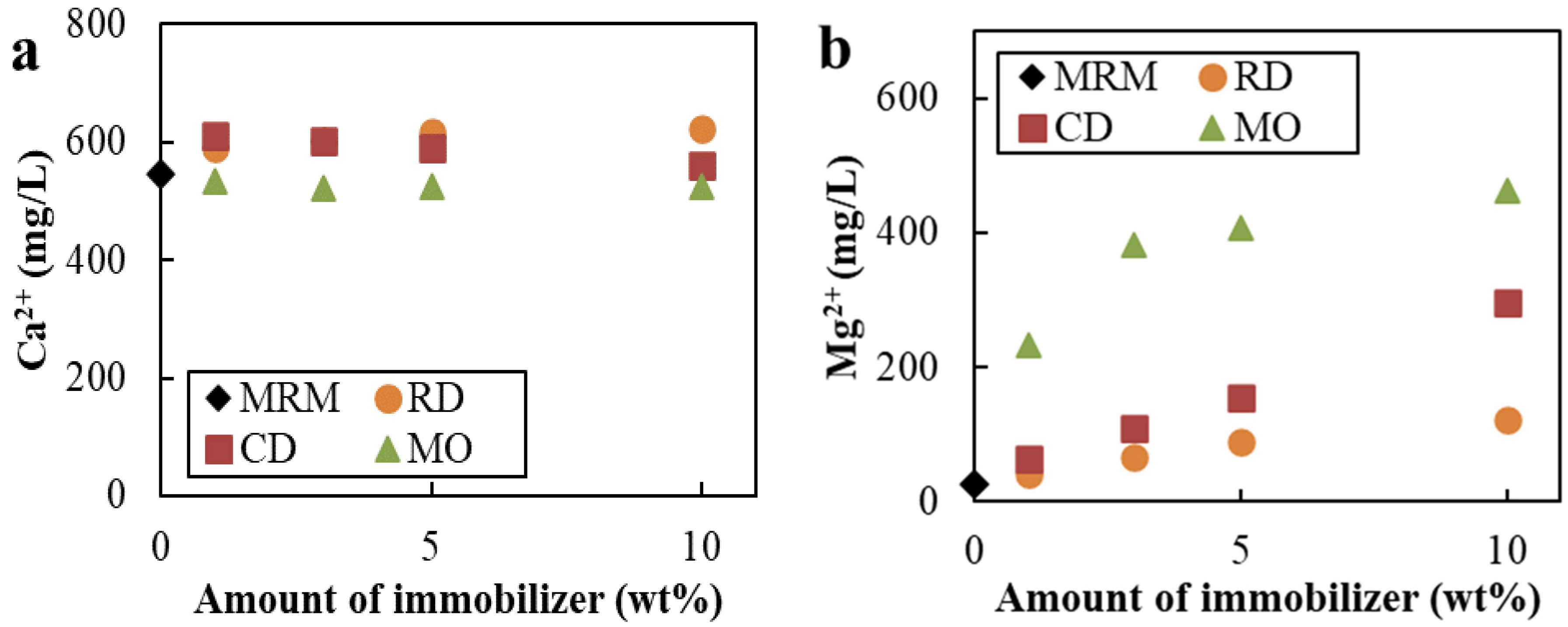 Minerals 10 00763 g004a Minerals 10 00763 g004a