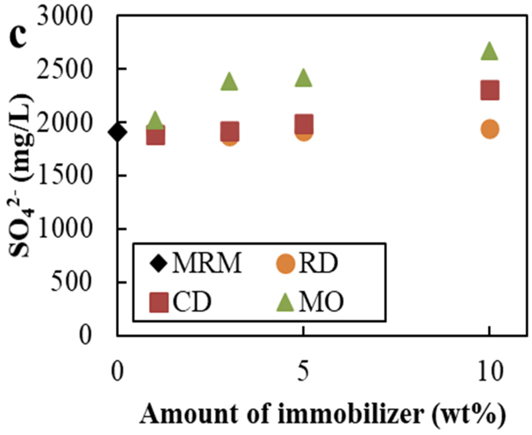 Minerals 10 00763 g004b Minerals 10 00763 g004b