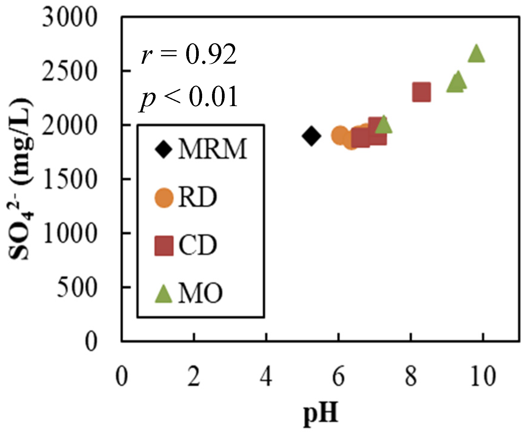 Minerals 10 00763 g005 Minerals 10 00763 g005