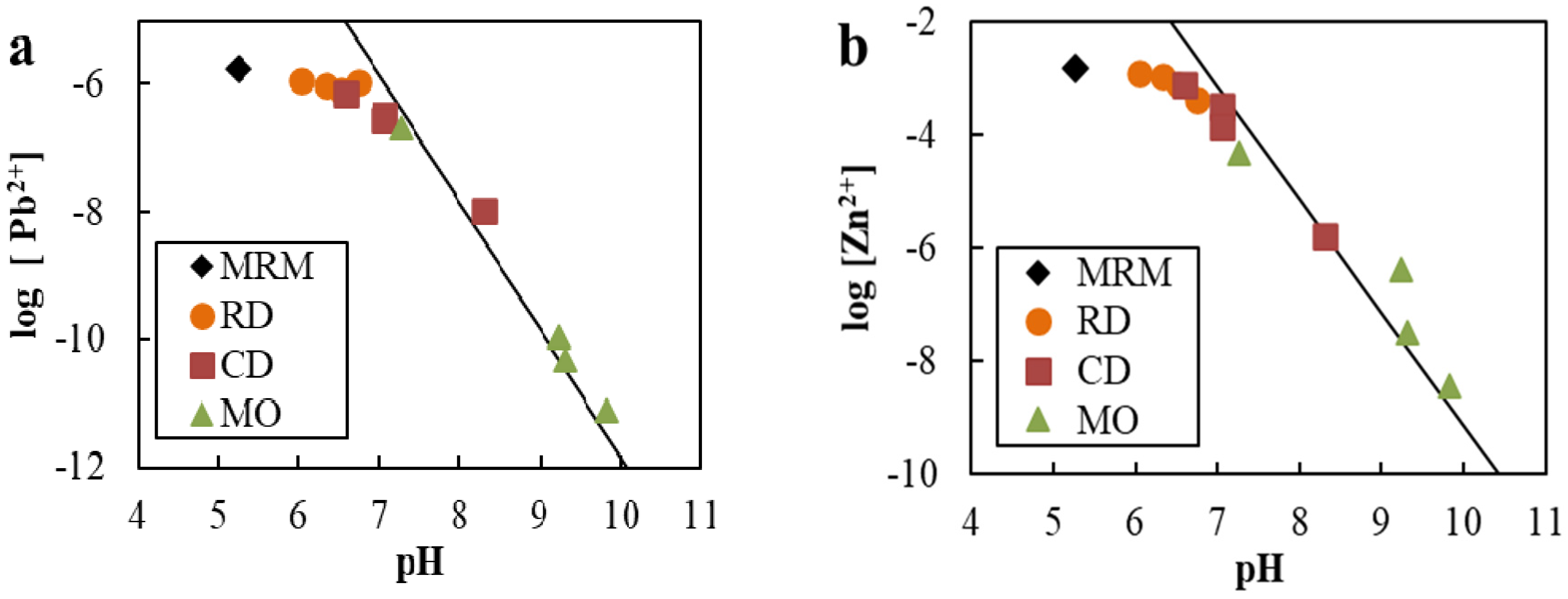 Minerals 10 00763 g008 Minerals 10 00763 g008