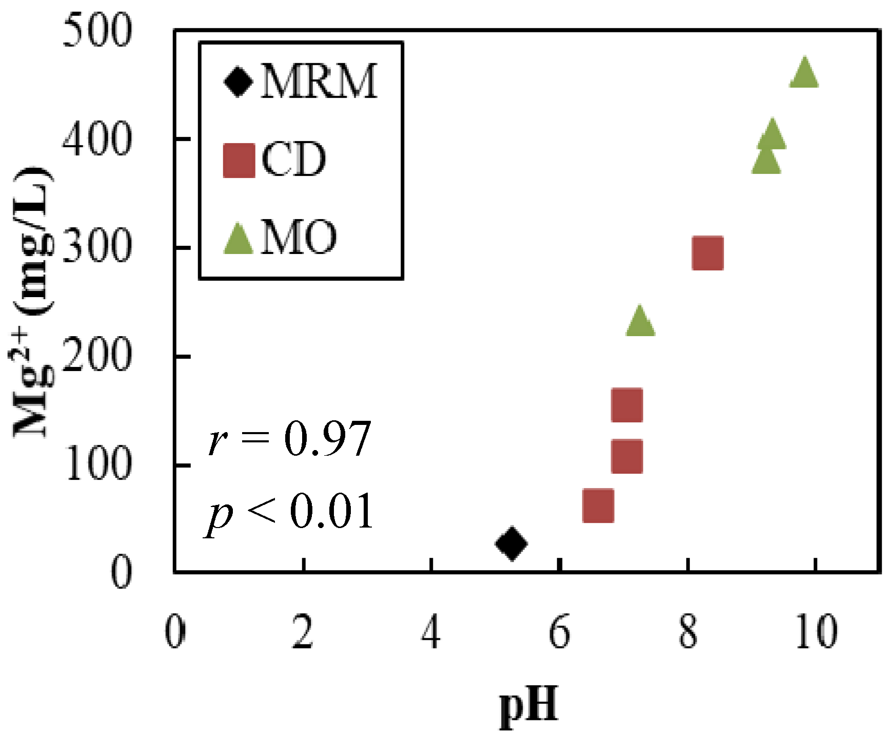 Minerals 10 00763 g009 Minerals 10 00763 g009