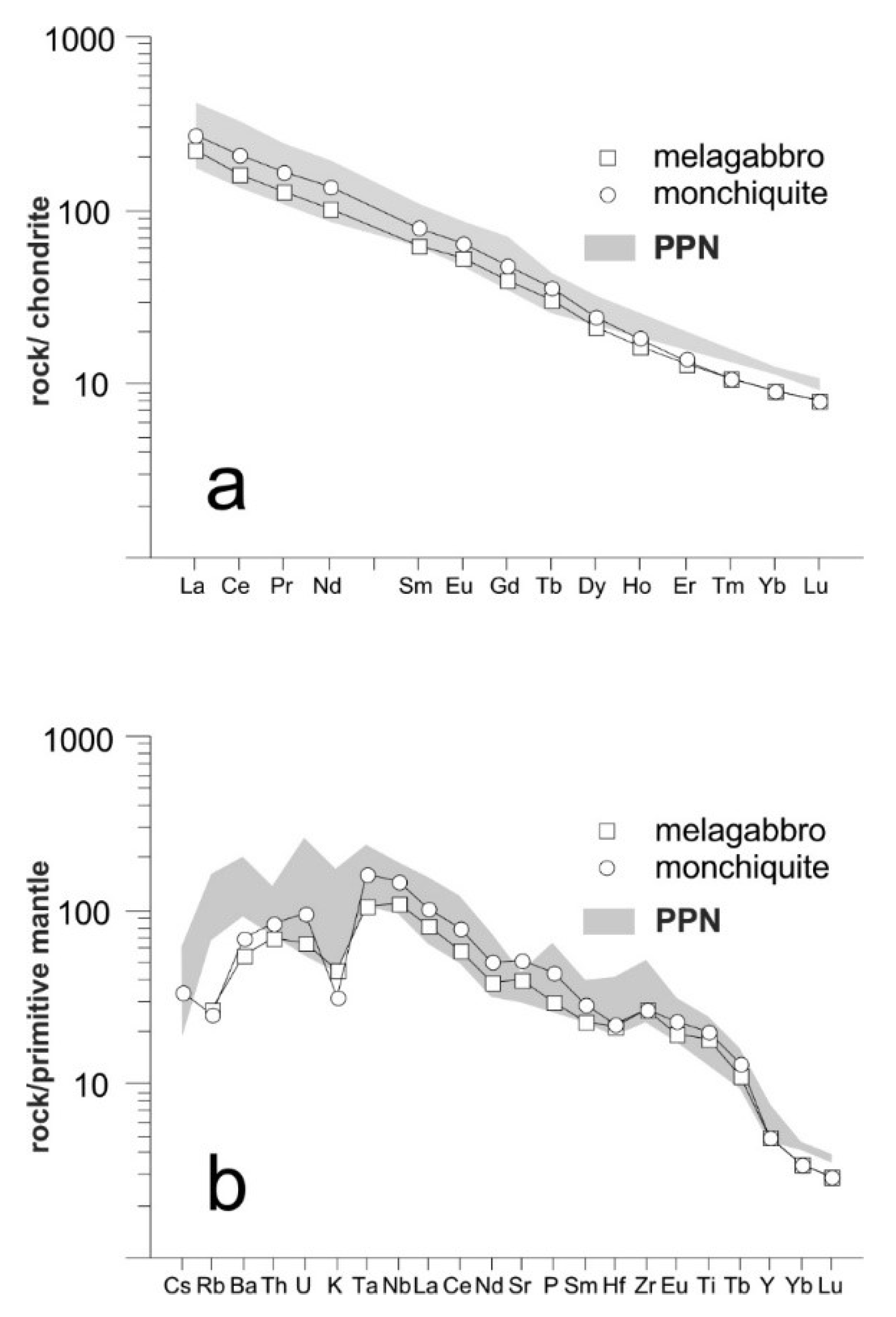 Minerals 10 00766 g003