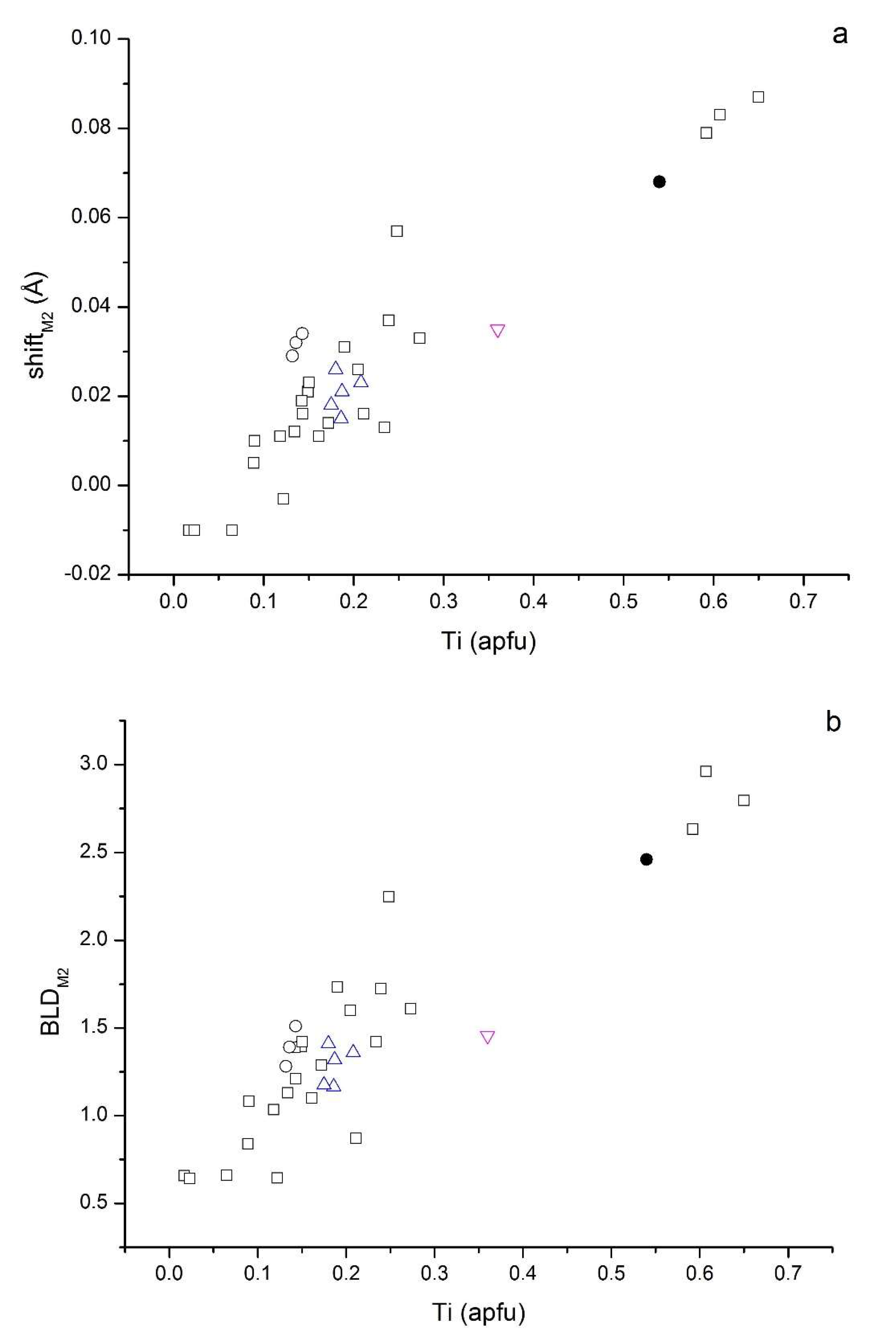 Minerals 10 00766 g005