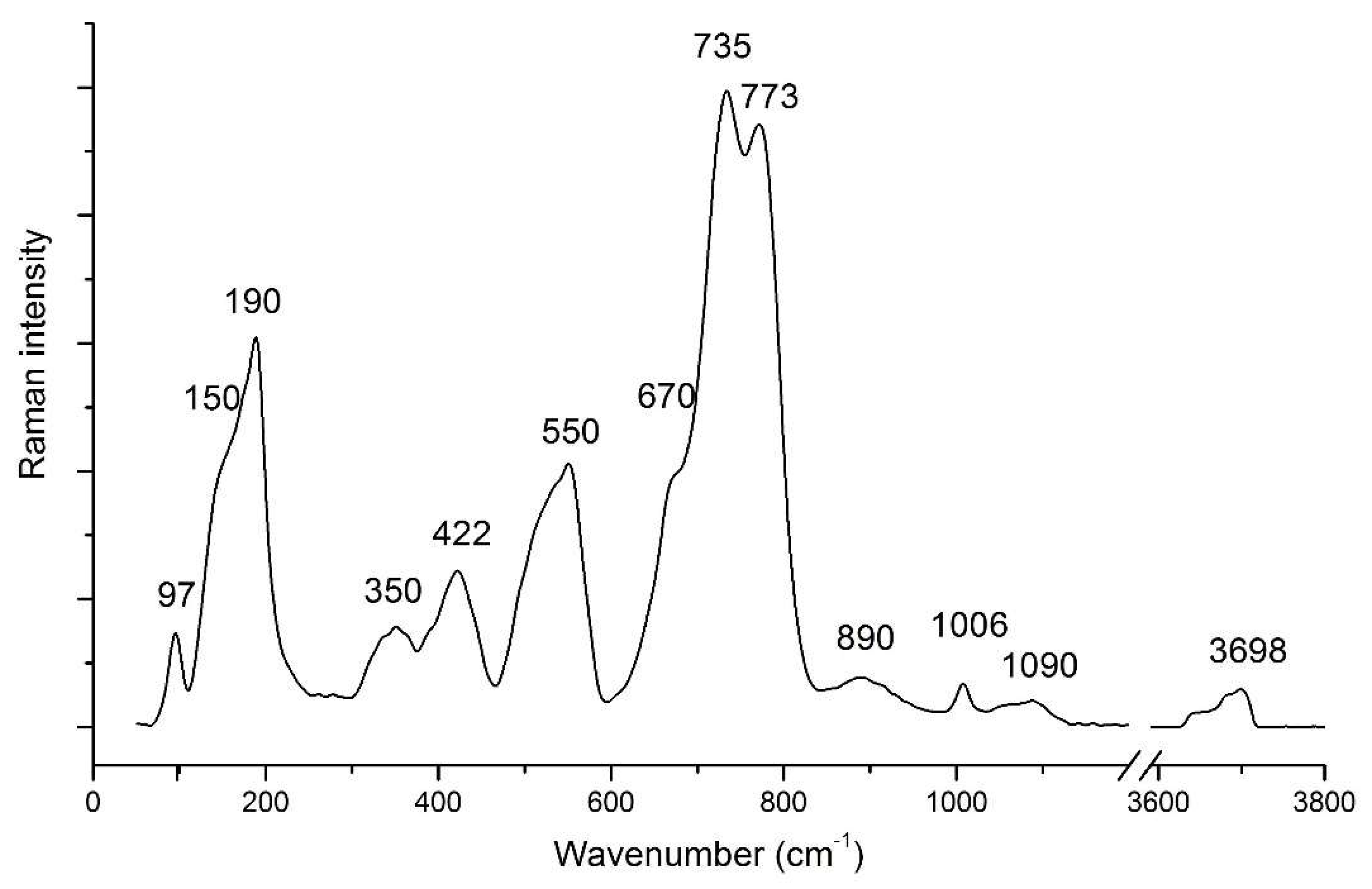 Minerals 10 00766 g007