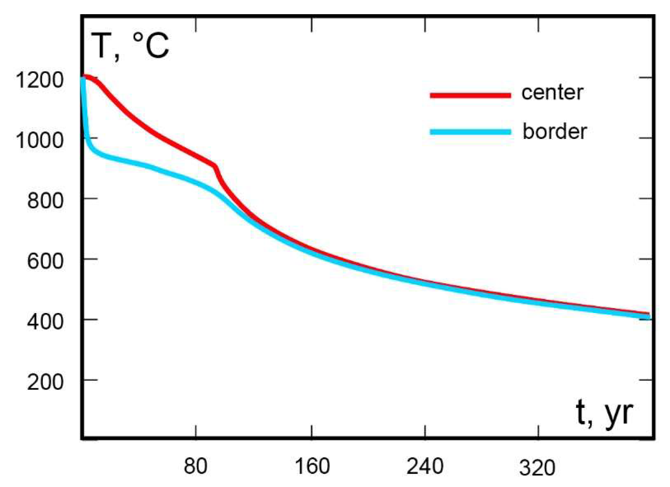 Minerals 10 00766 g009
