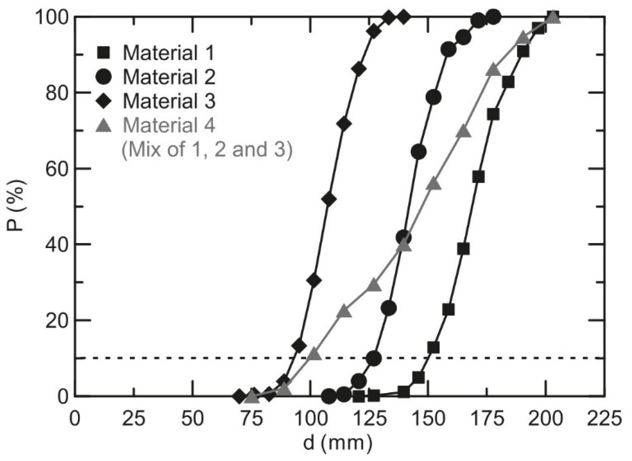 Minerals 10 00767 g009 Minerals 10 00767 g009