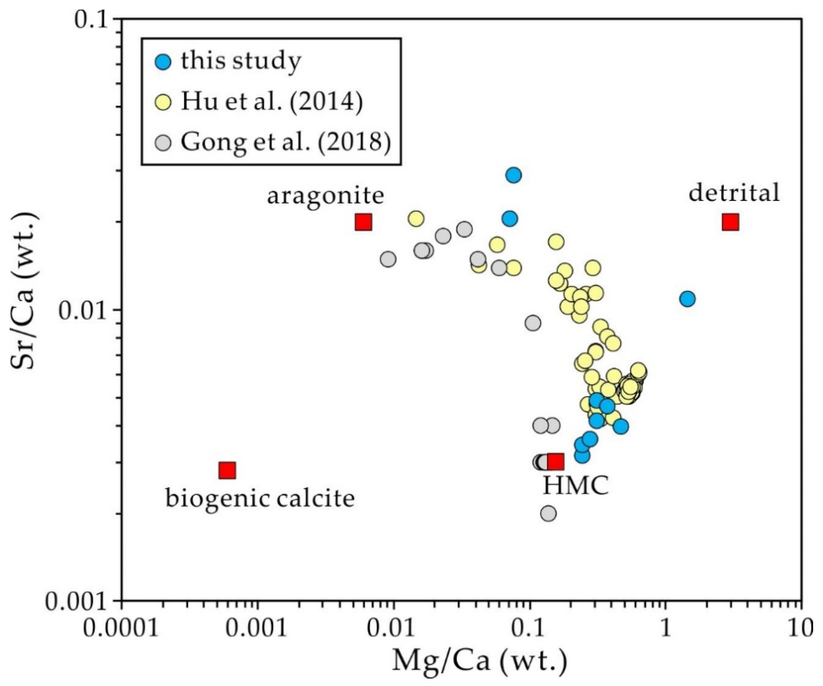 Minerals 10 00768 g004 Minerals 10 00768 g004