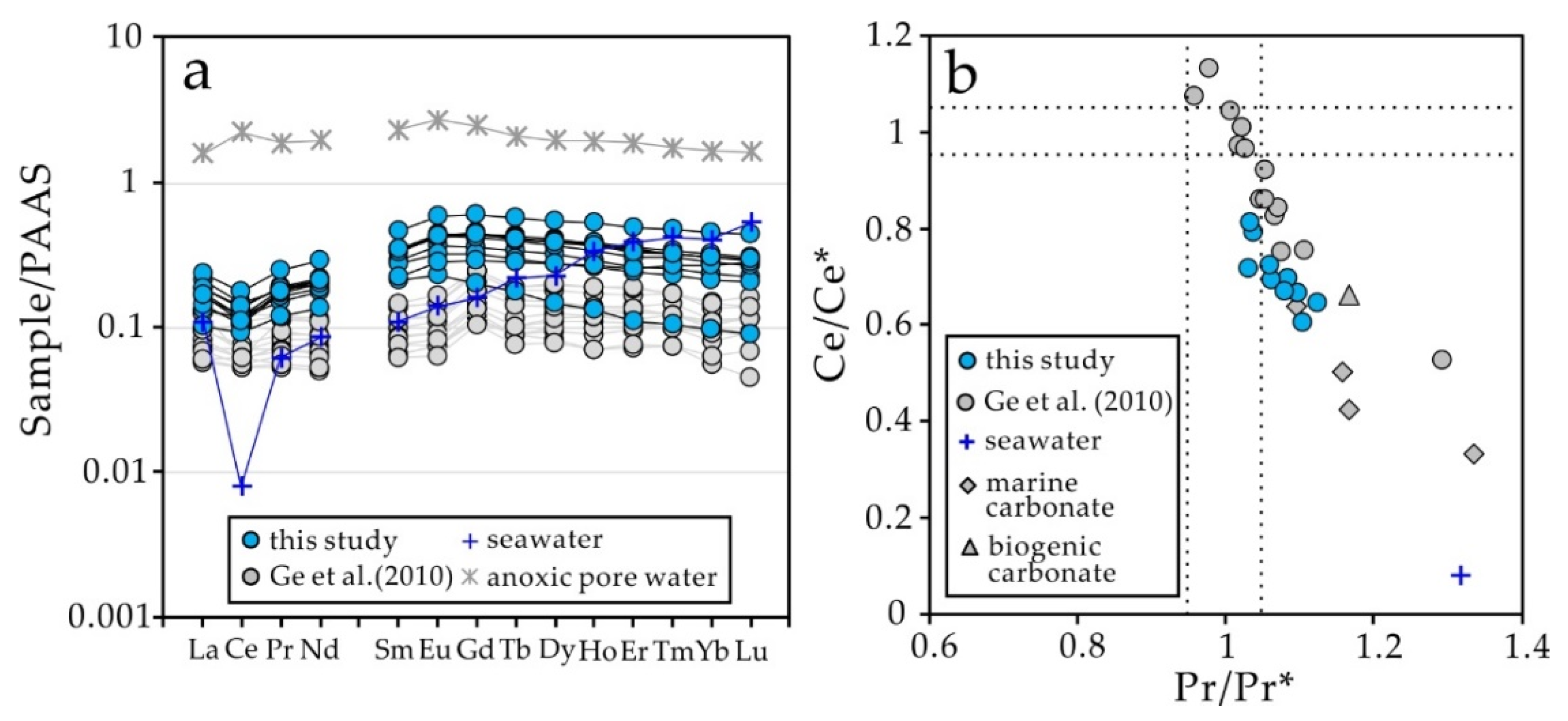 Minerals 10 00768 g006 Minerals 10 00768 g006