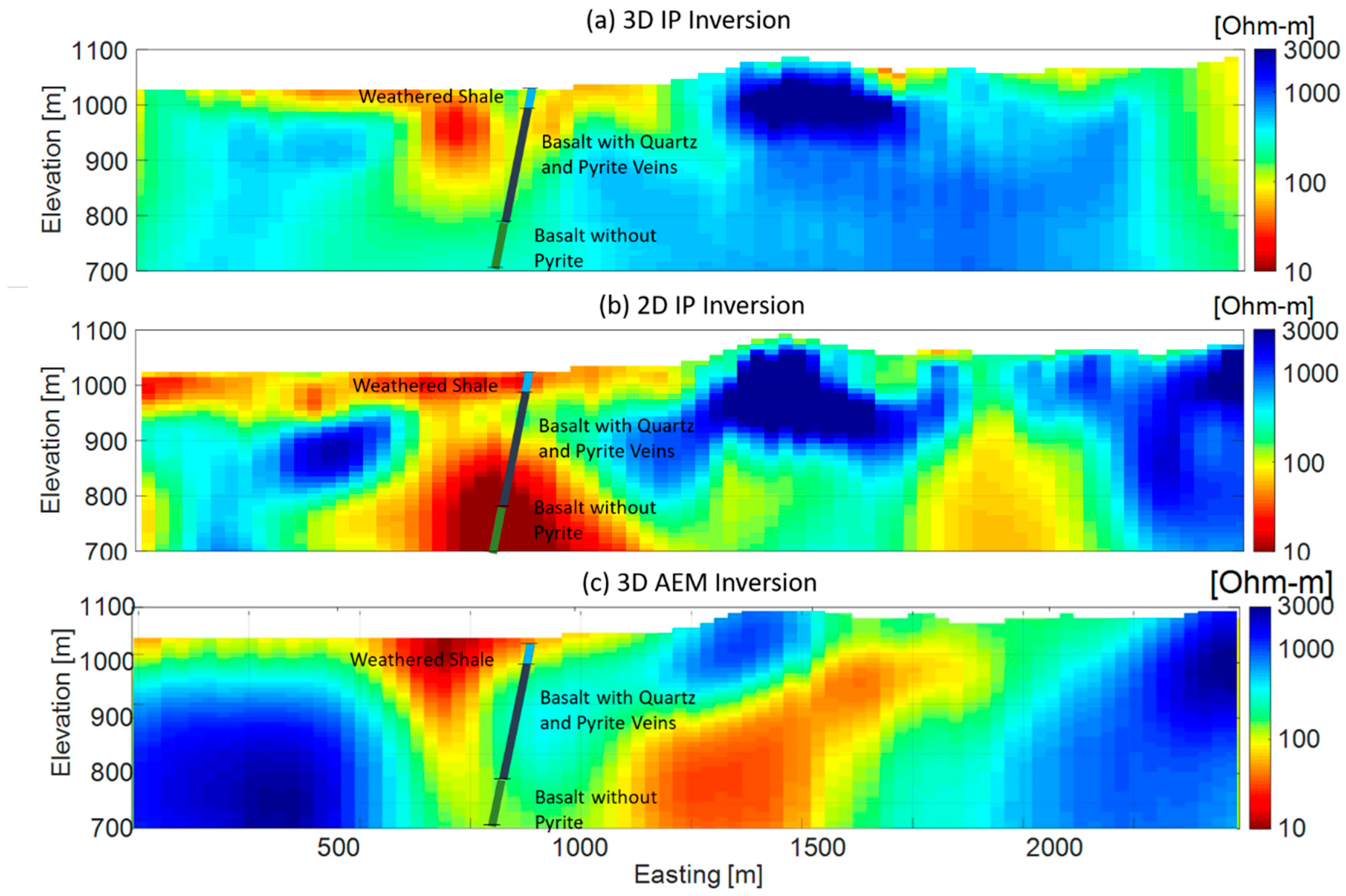Minerals 10 00769 g014 Minerals 10 00769 g014
