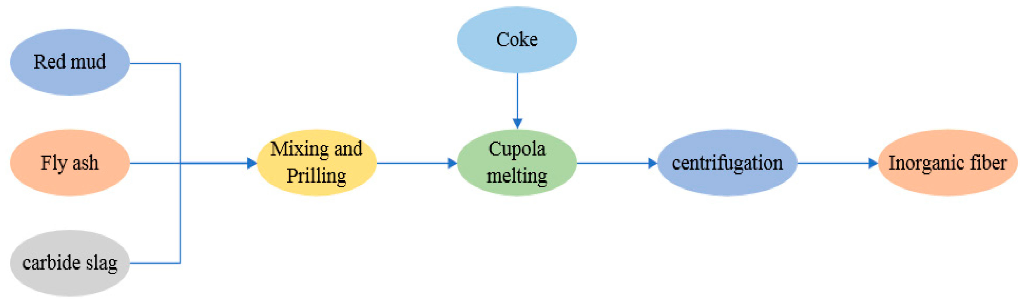 Minerals 10 00773 g009