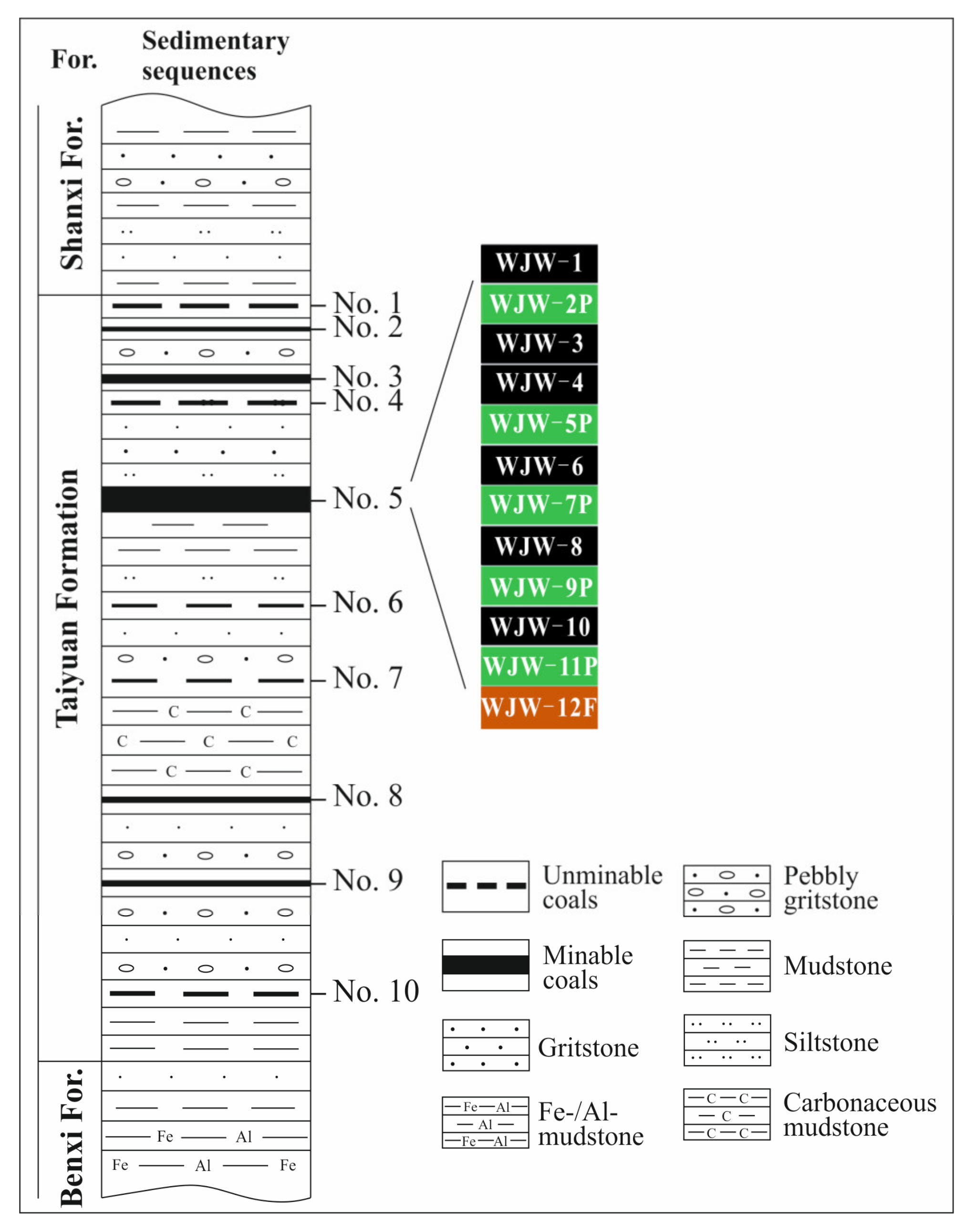 Minerals 10 00776 g002