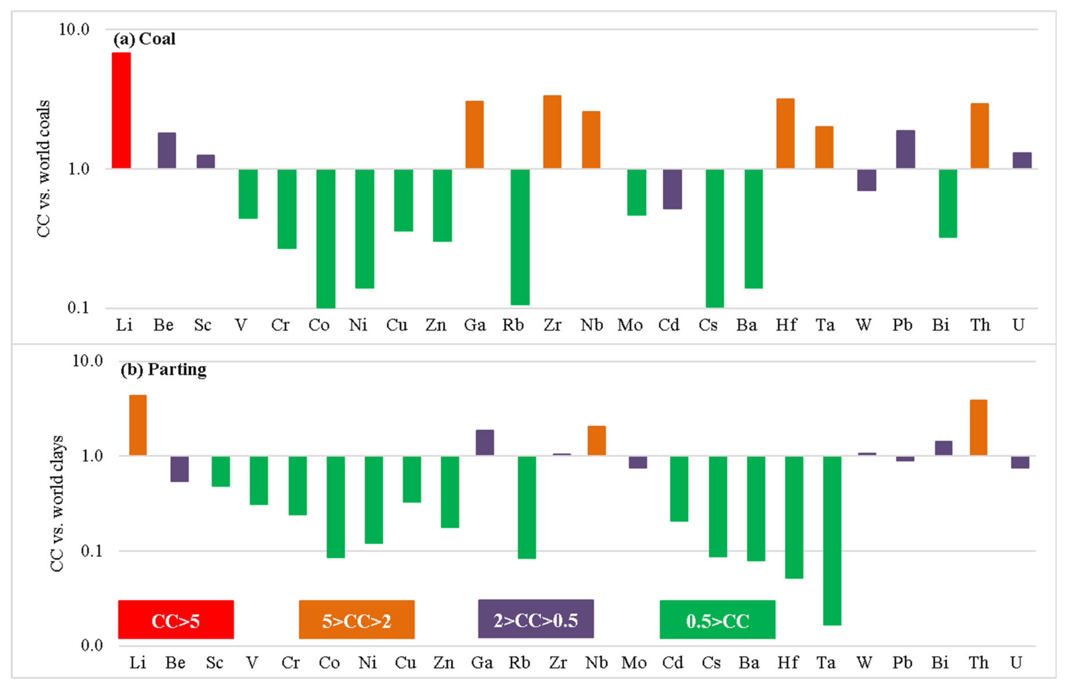 Minerals 10 00776 g005