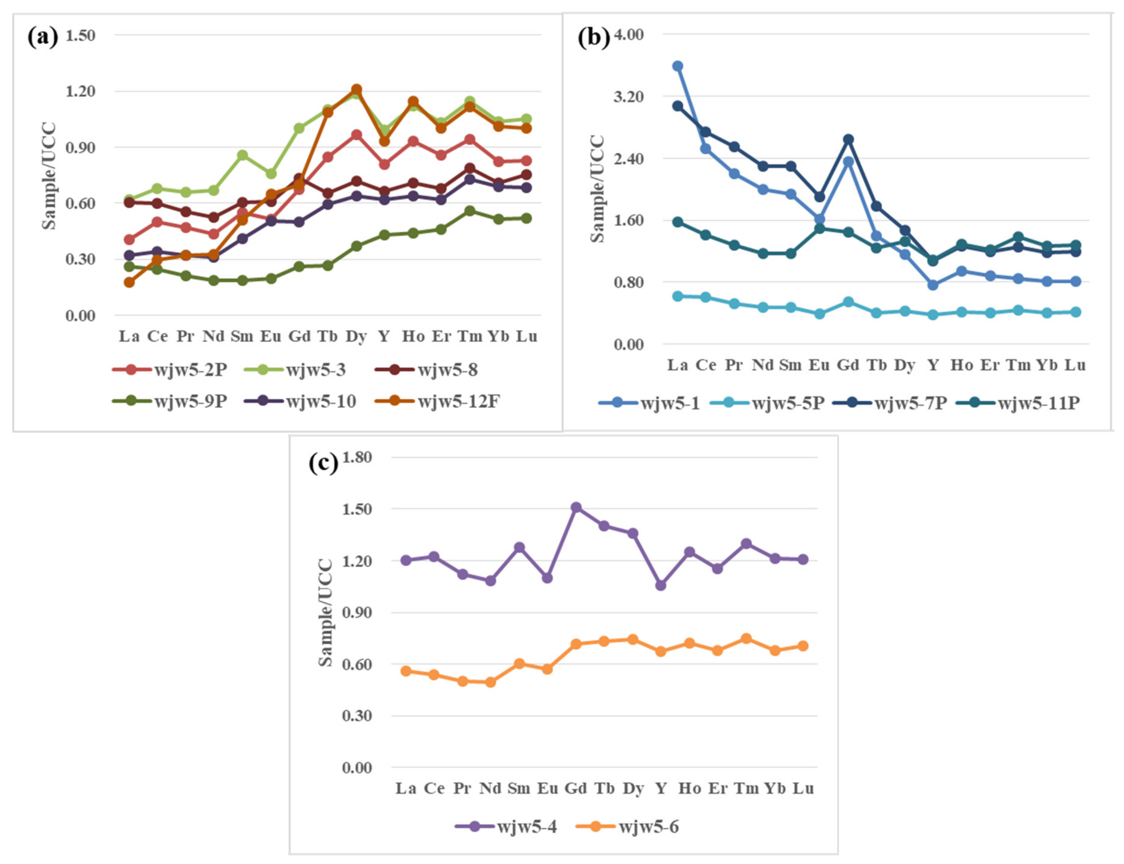 Minerals 10 00776 g006