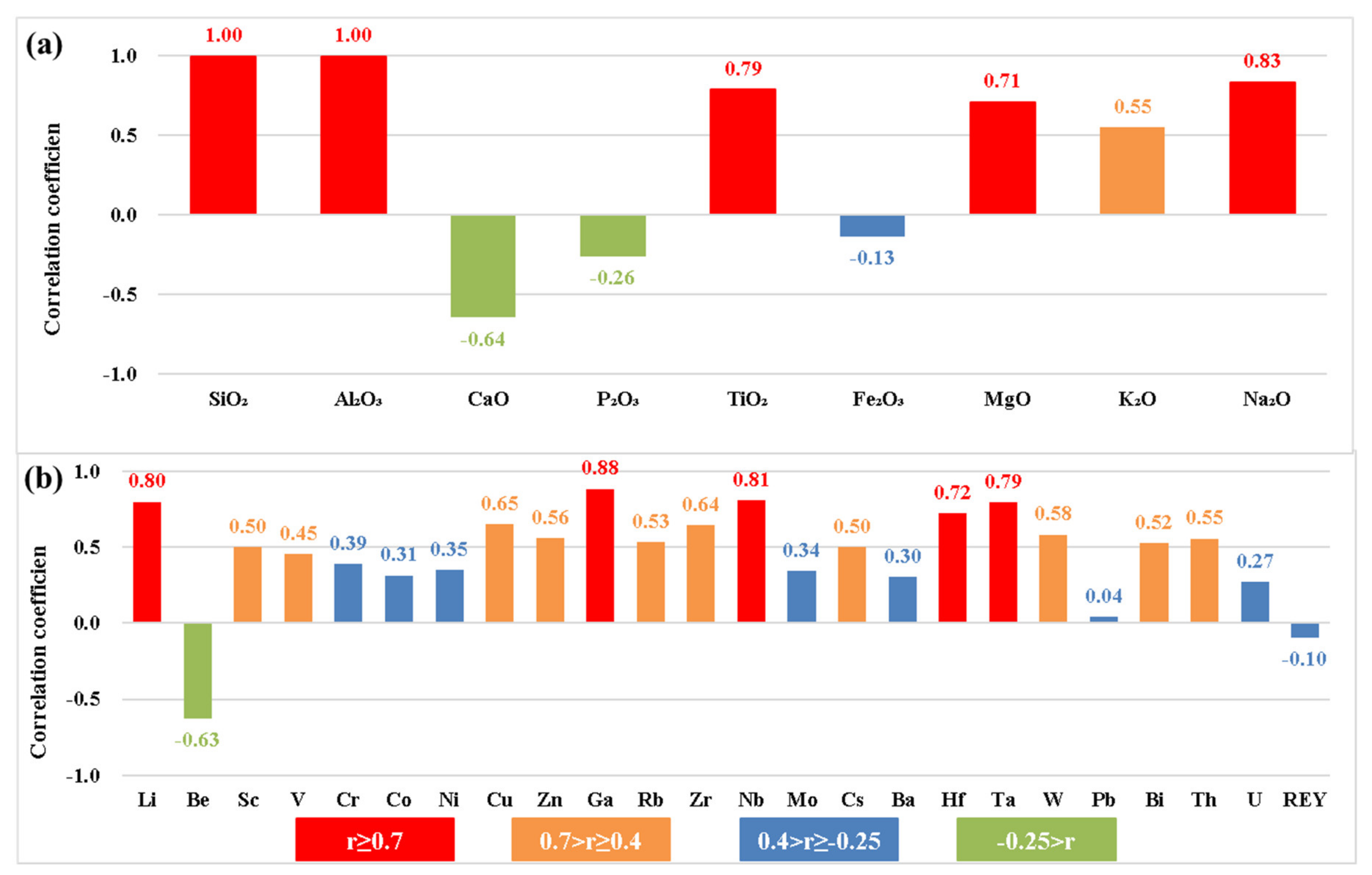 Minerals 10 00776 g007