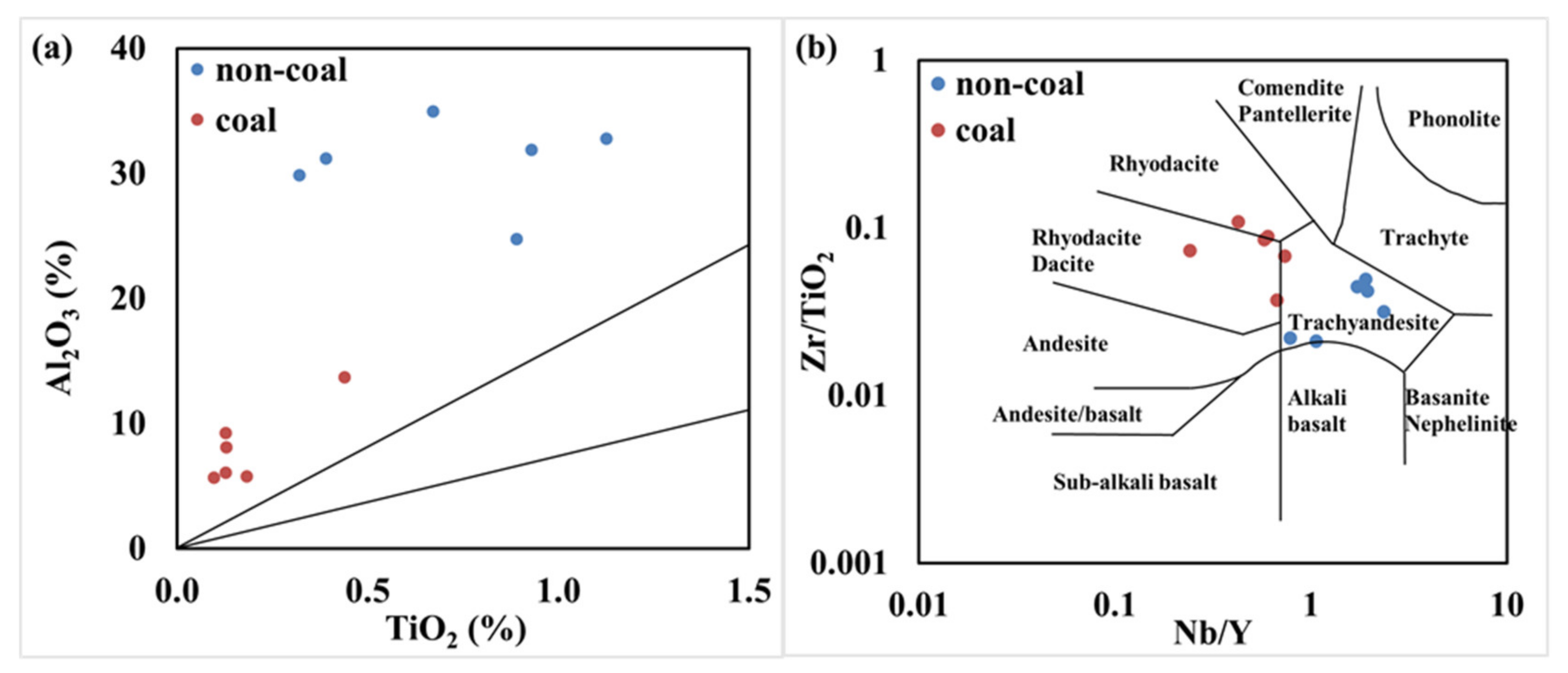 Minerals 10 00776 g008