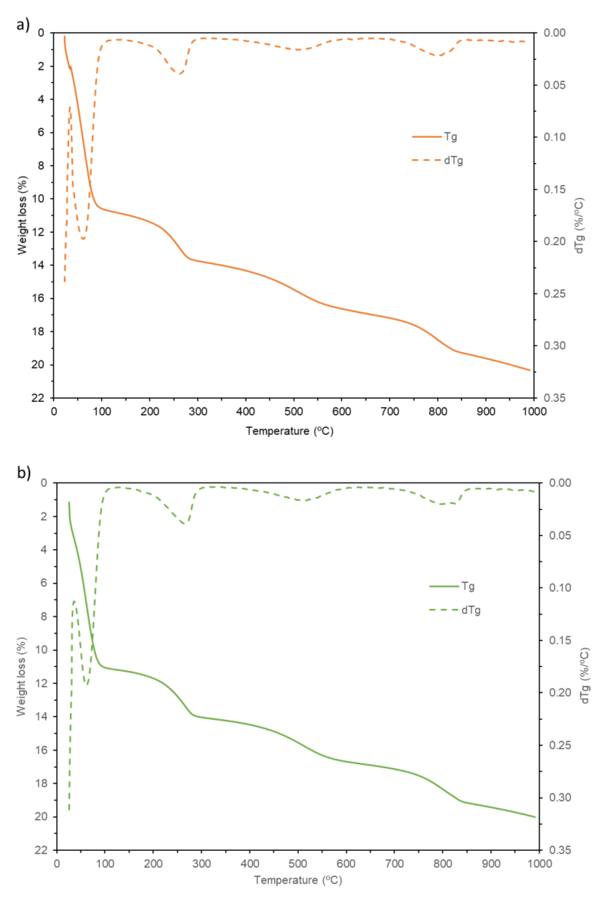 Minerals 10 00779 g002