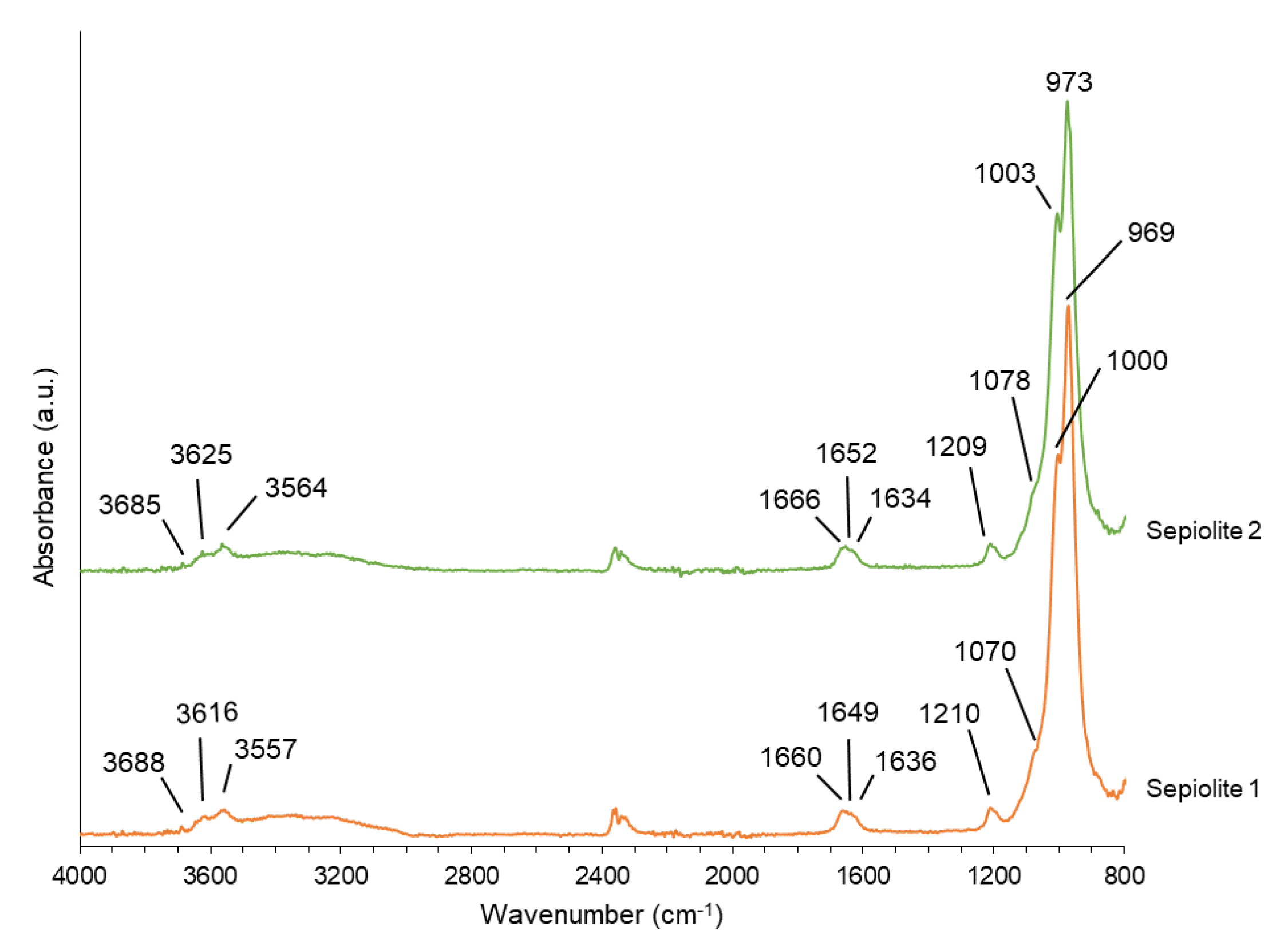 Minerals 10 00779 g003